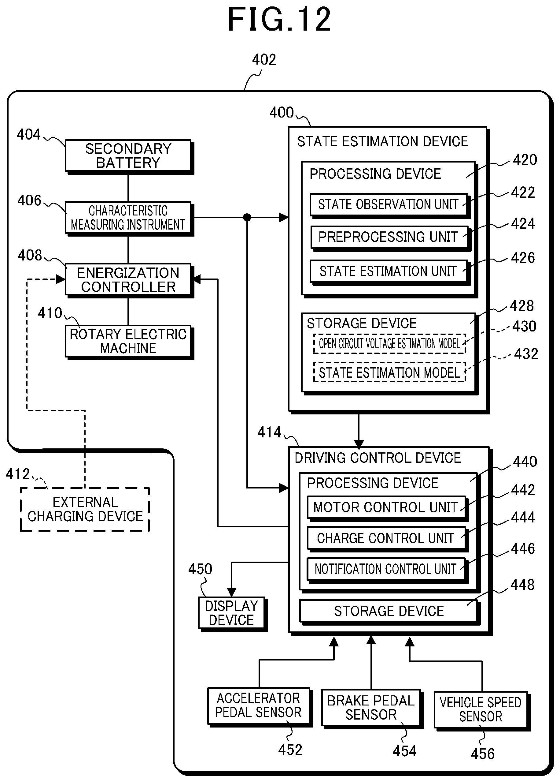 Patent US12099094 Figure 12 – Learning method, state estimation method, and state estimation device for state estimation model of secondary battery