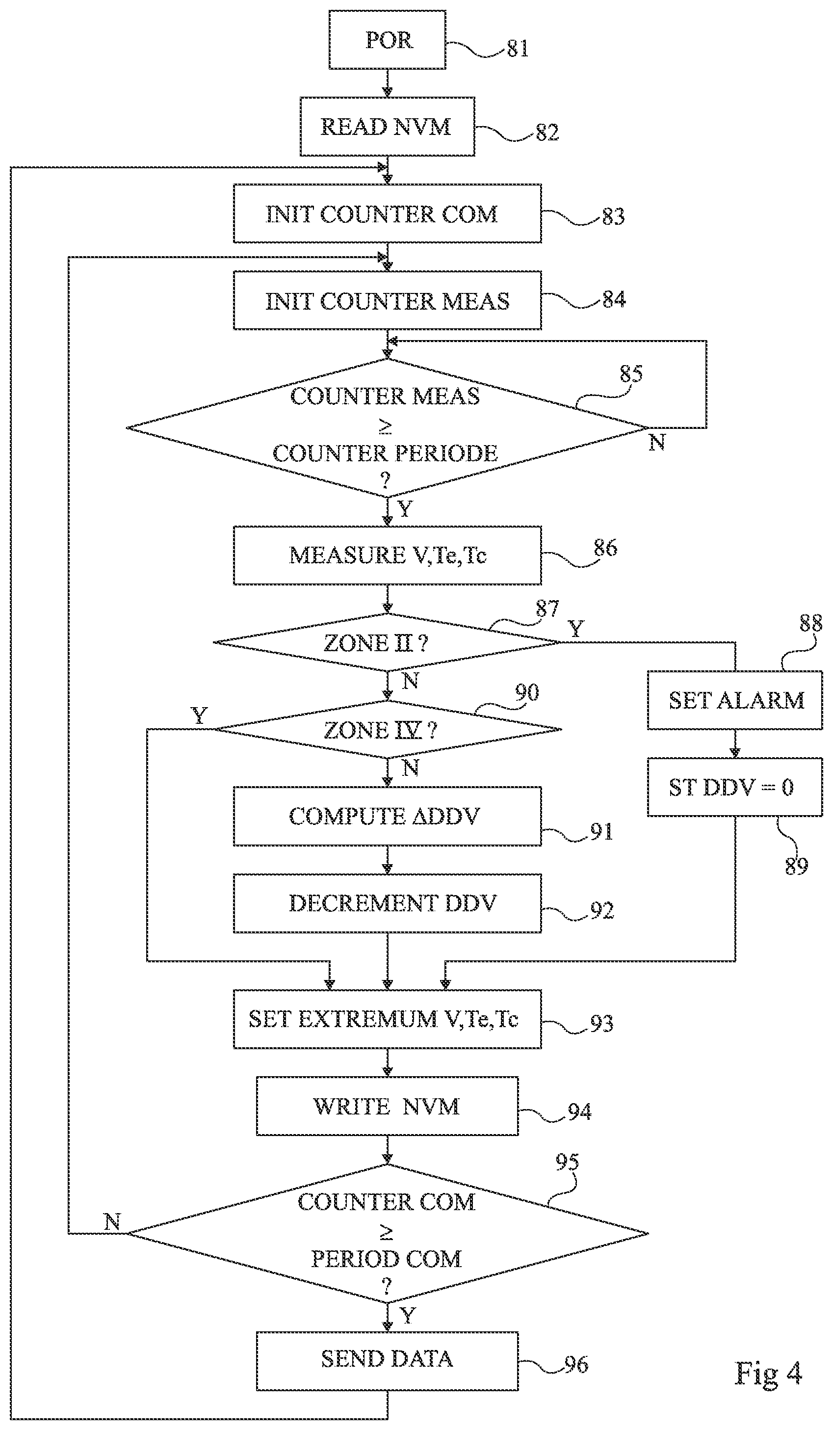 Patent US12099097 Figure 3 – Monitoring aging of a component
