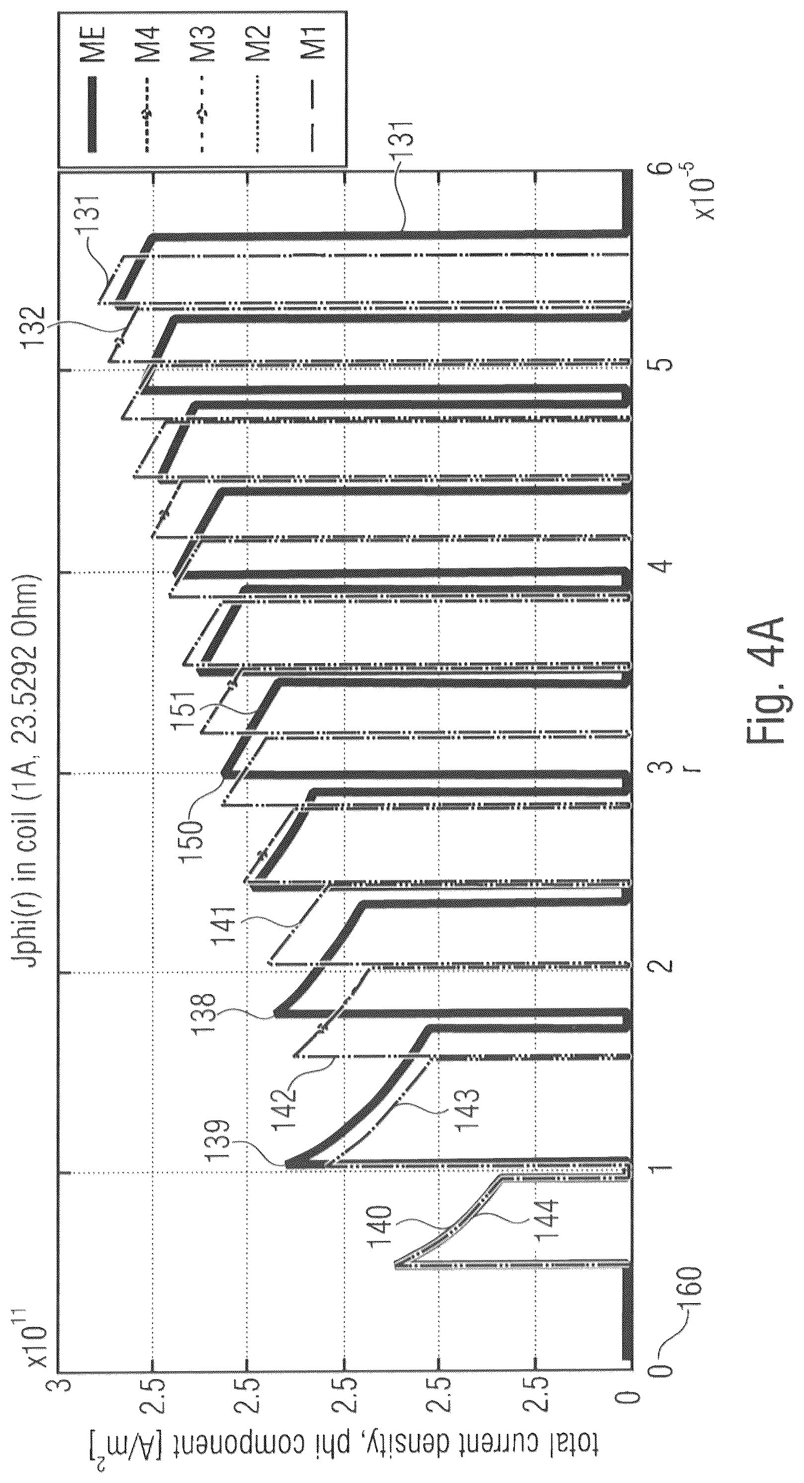 Patent US12099099 Figure 5 – Z magnetic field sensors with planar calibration coils