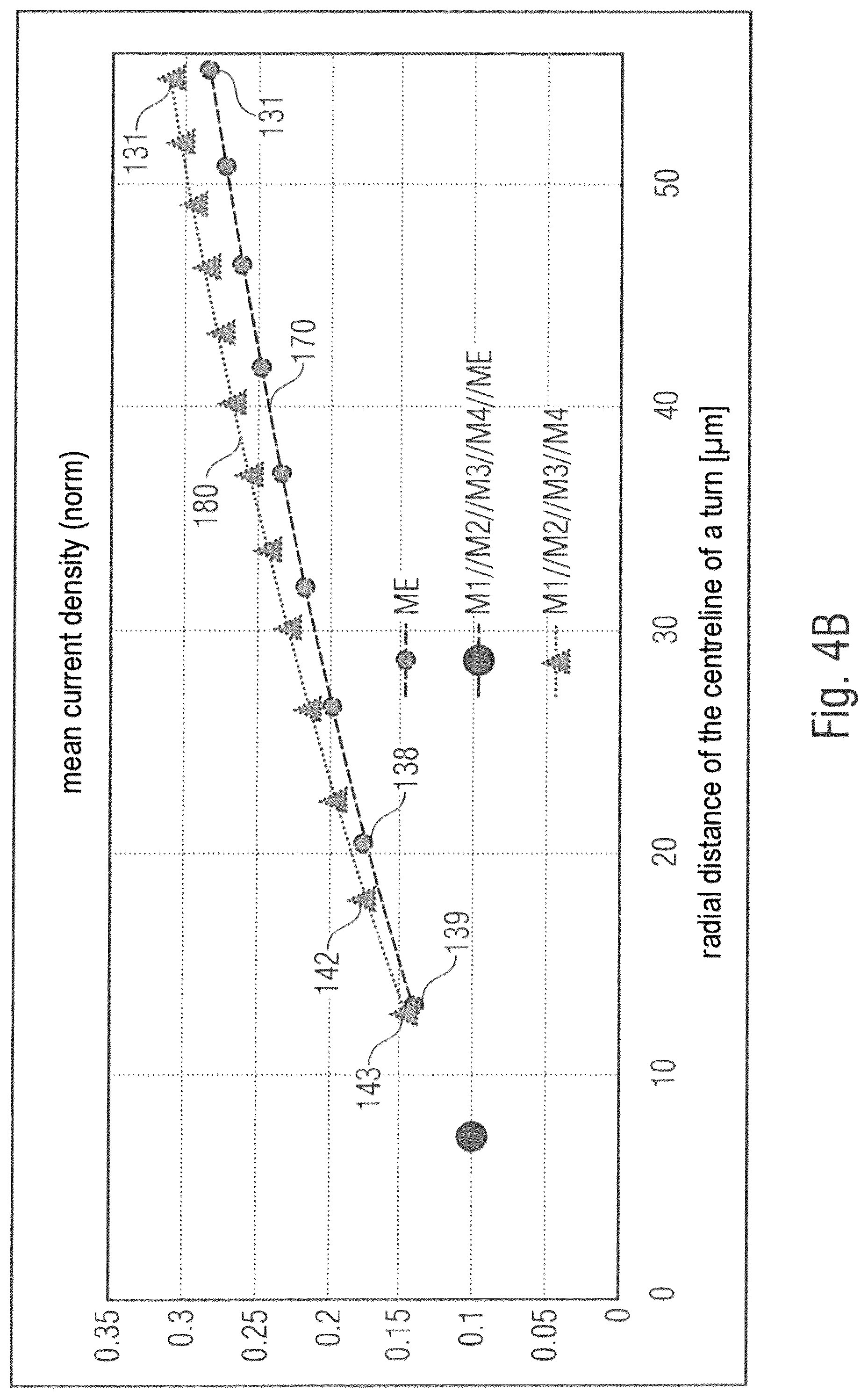 Patent US12099099 Figure 6 – Z magnetic field sensors with planar calibration coils