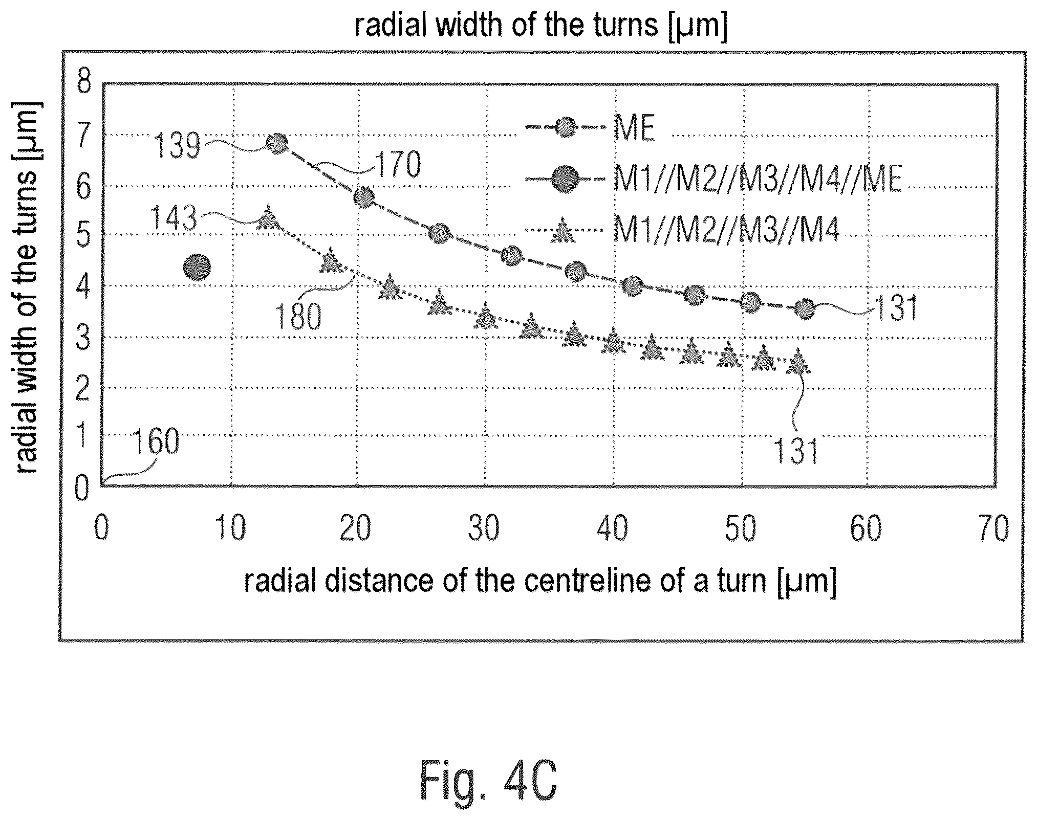 Patent US12099099 Figure 7 – Z magnetic field sensors with planar calibration coils