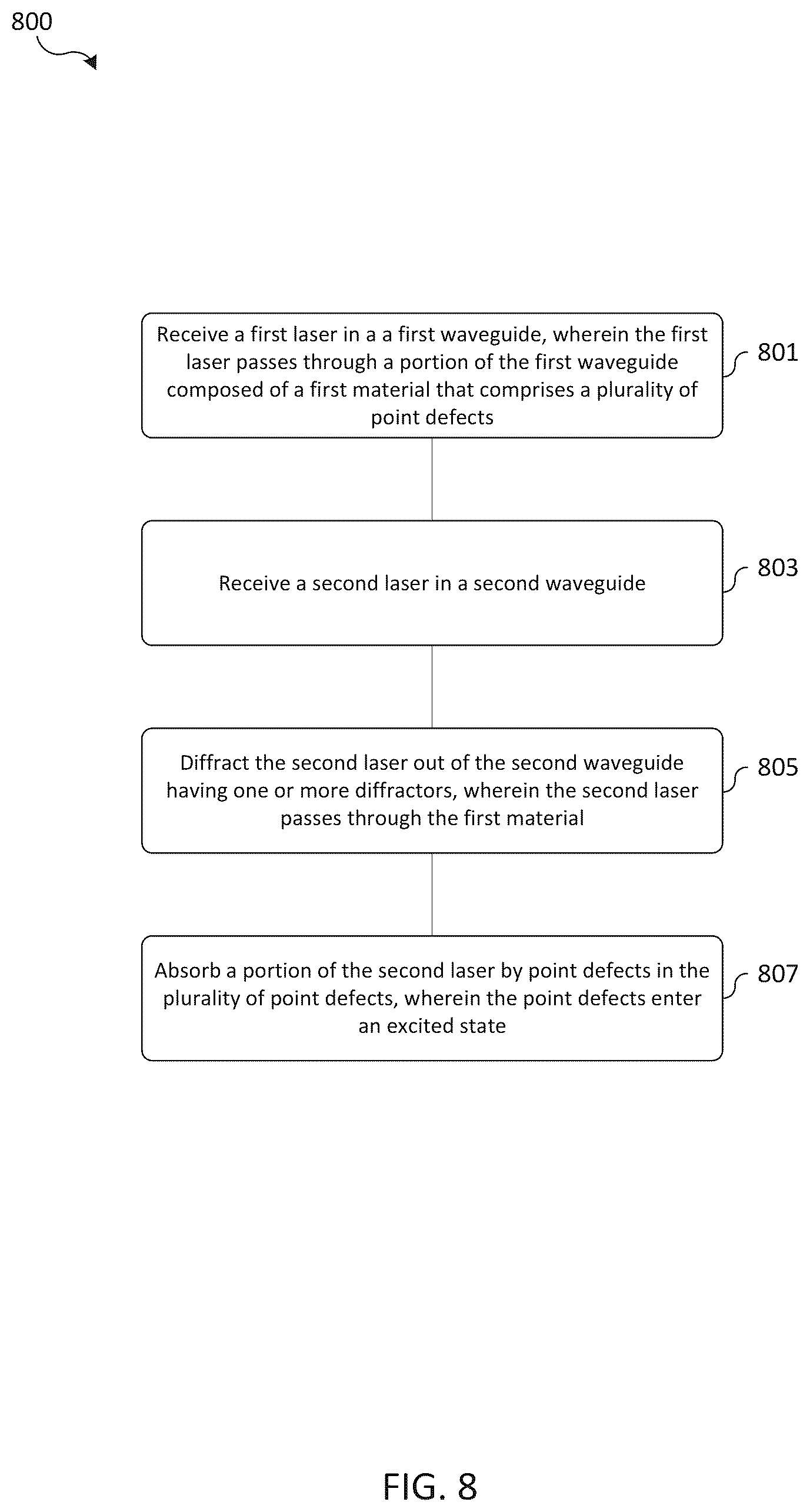 Patent US12099102 Figure 6 – Delivery of pump laser into probe waveguide using optical diffraction