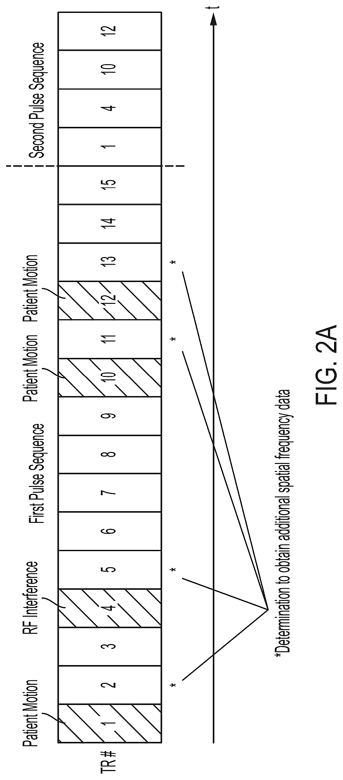 Patent US12099105 Figure 3 – Systems and methods for dynamically extending magnetic resonance imaging of a subject