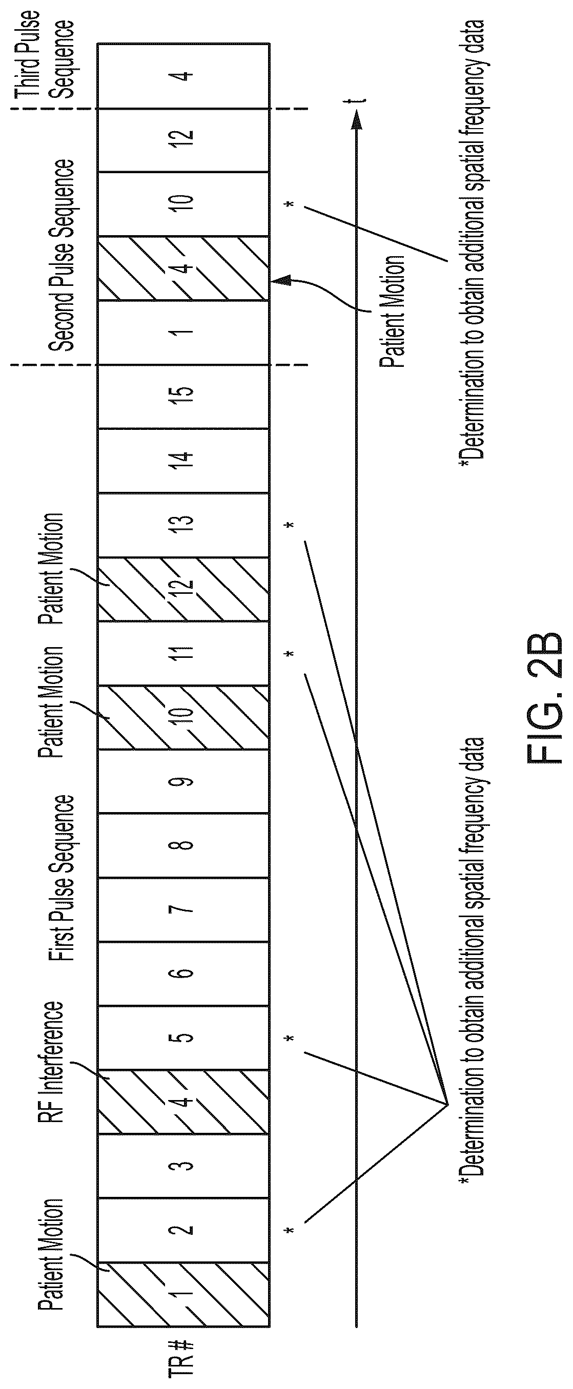 Patent US12099105 Figure 4 – Systems and methods for dynamically extending magnetic resonance imaging of a subject