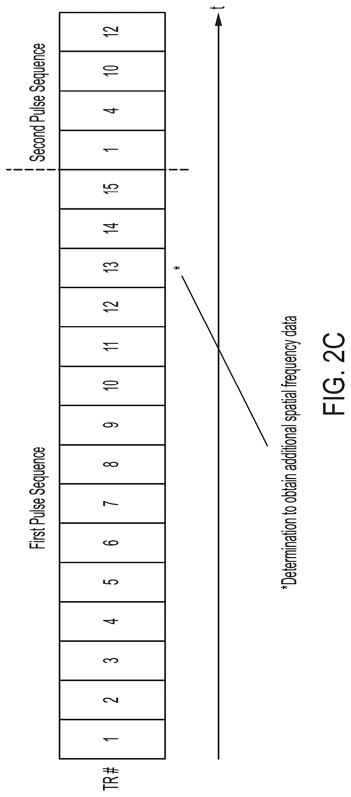Patent US12099105 Figure 5 – Systems and methods for dynamically extending magnetic resonance imaging of a subject
