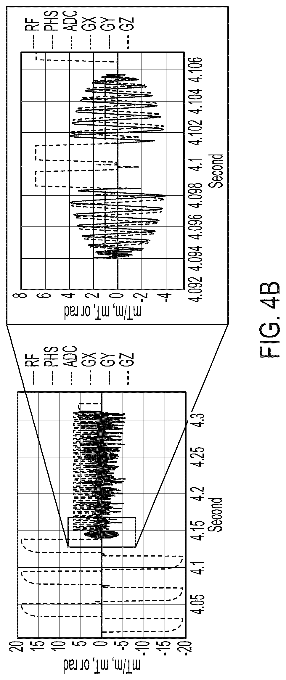 Patent US12099105 Figure 8 – Systems and methods for dynamically extending magnetic resonance imaging of a subject