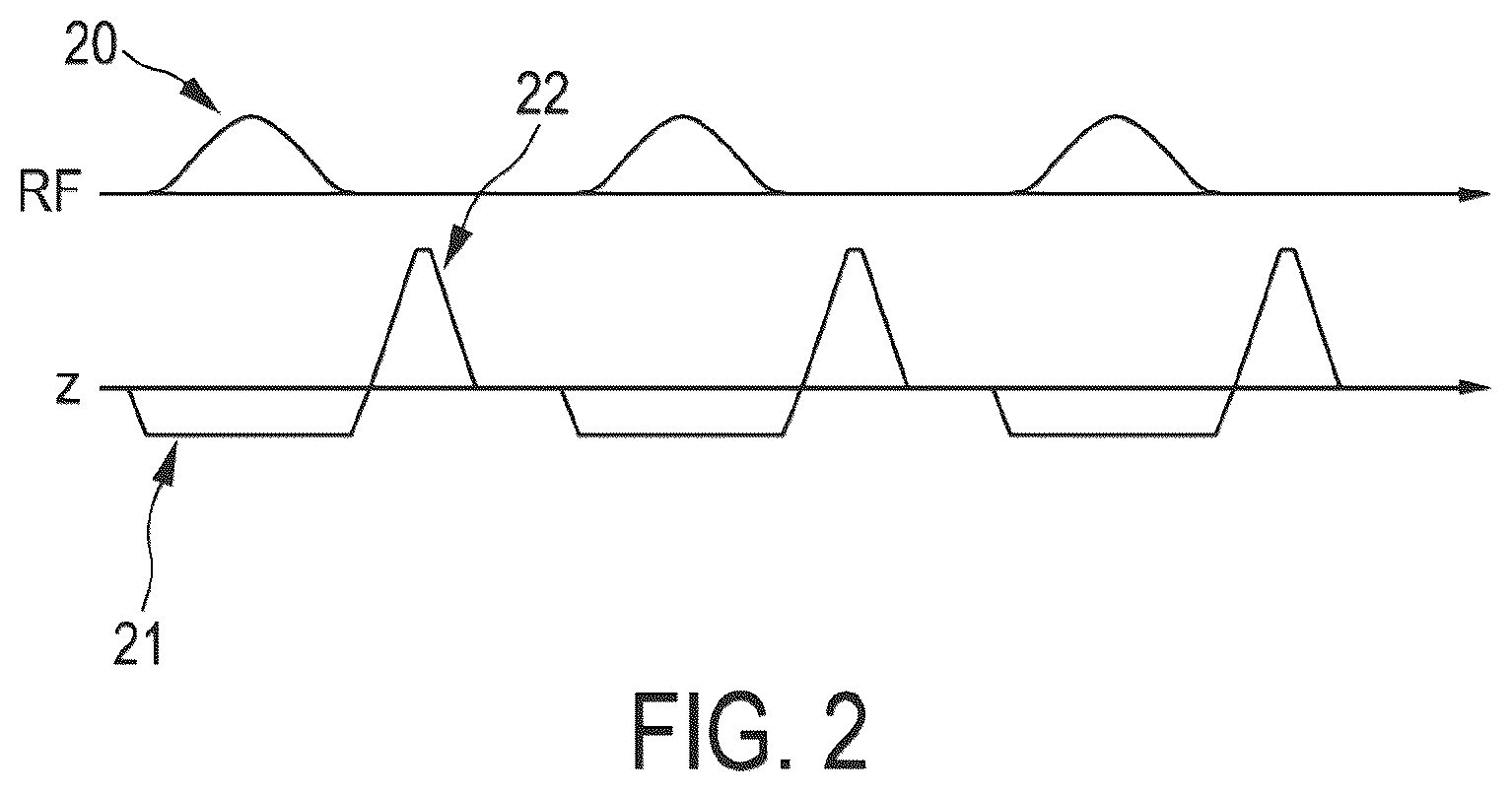 Patent US12099106 Figure 2 – Arterial spin labeling with evaluation of inversion state of magnetization