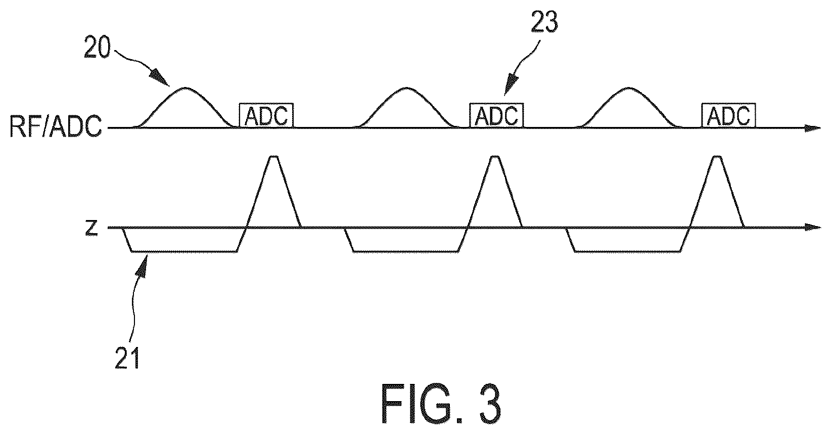 Patent US12099106 Figure 3 – Arterial spin labeling with evaluation of inversion state of magnetization