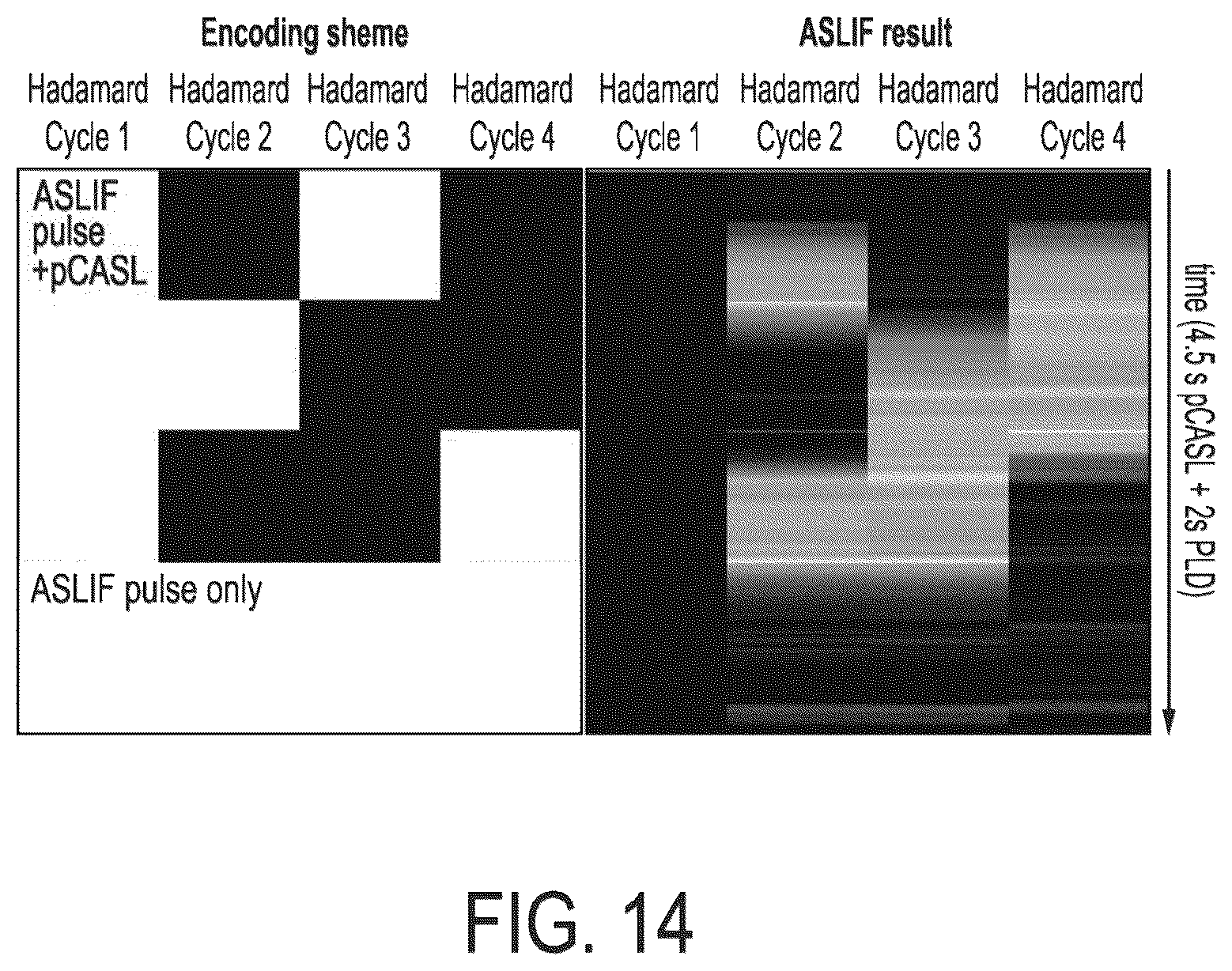 Patent US12099106 Figure 14 – Arterial spin labeling with evaluation of inversion state of magnetization