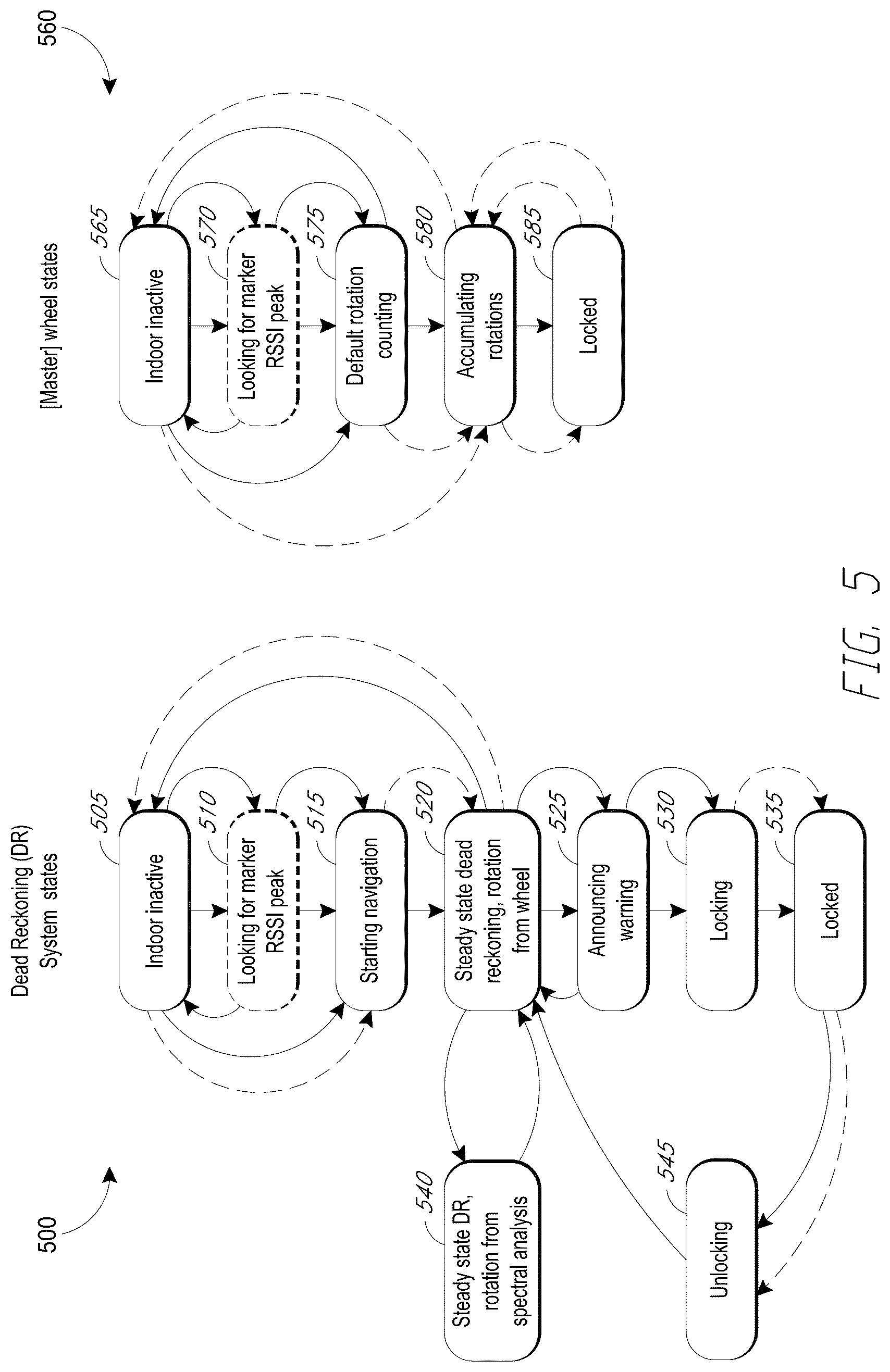 Patent US12099107 Figure 5 – Dual magnetometer calibration