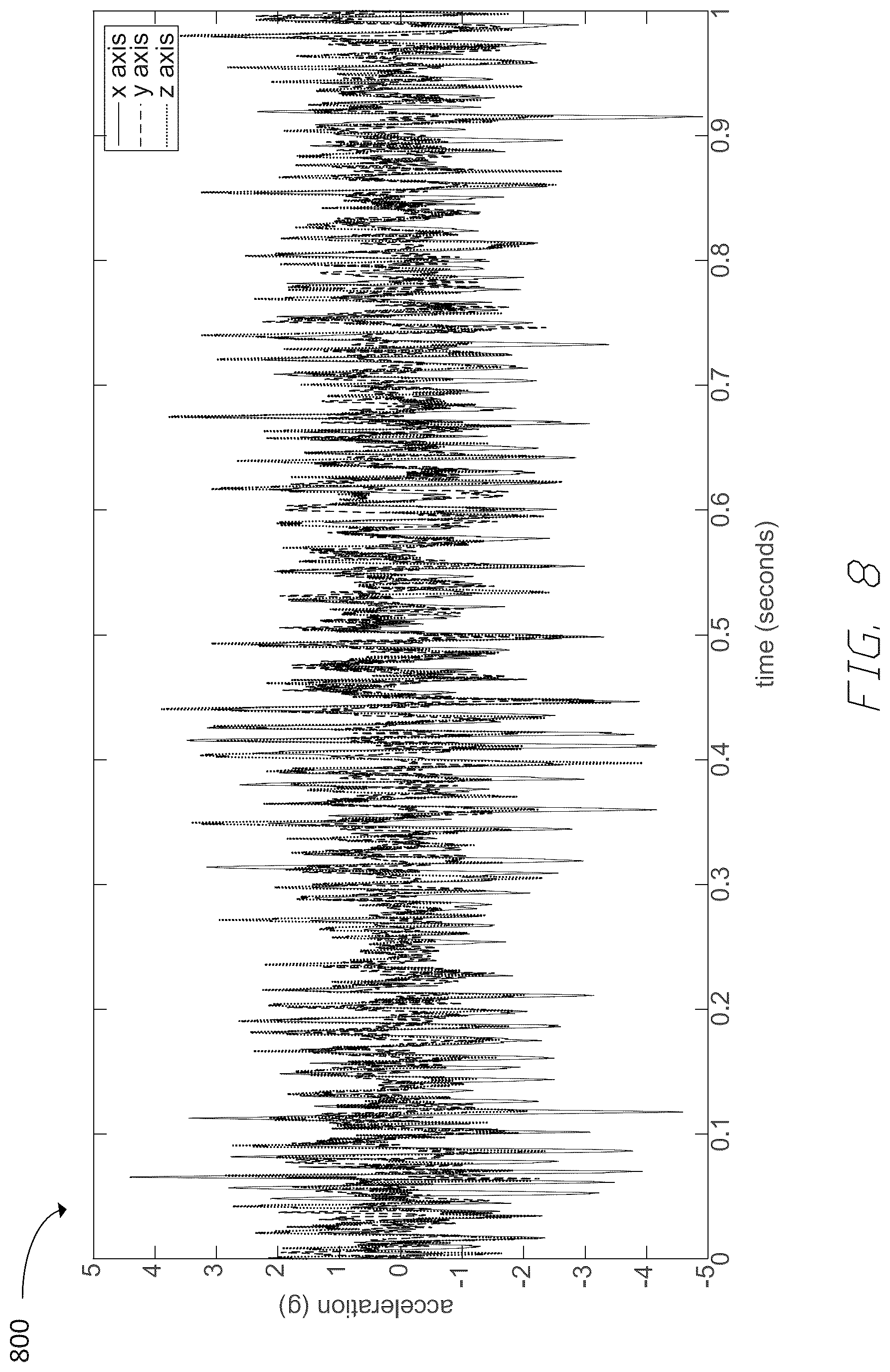 Patent US12099107 Figure 9 – Dual magnetometer calibration