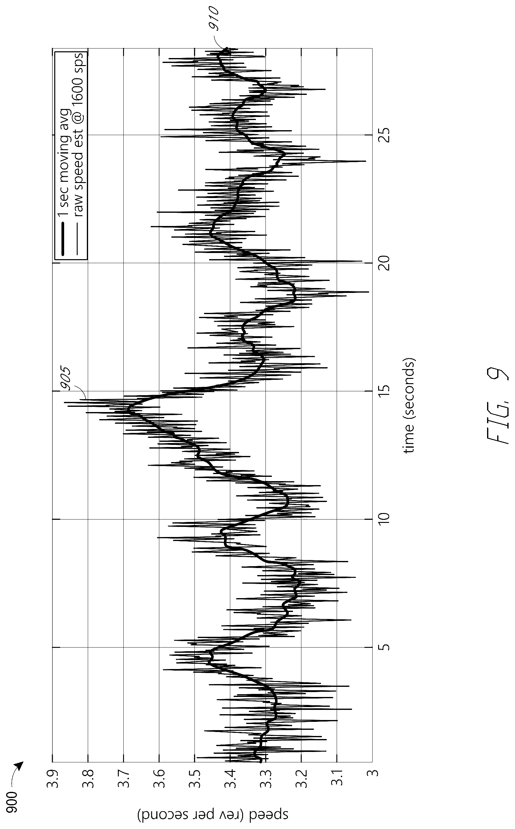 Patent US12099107 Figure 10 – Dual magnetometer calibration