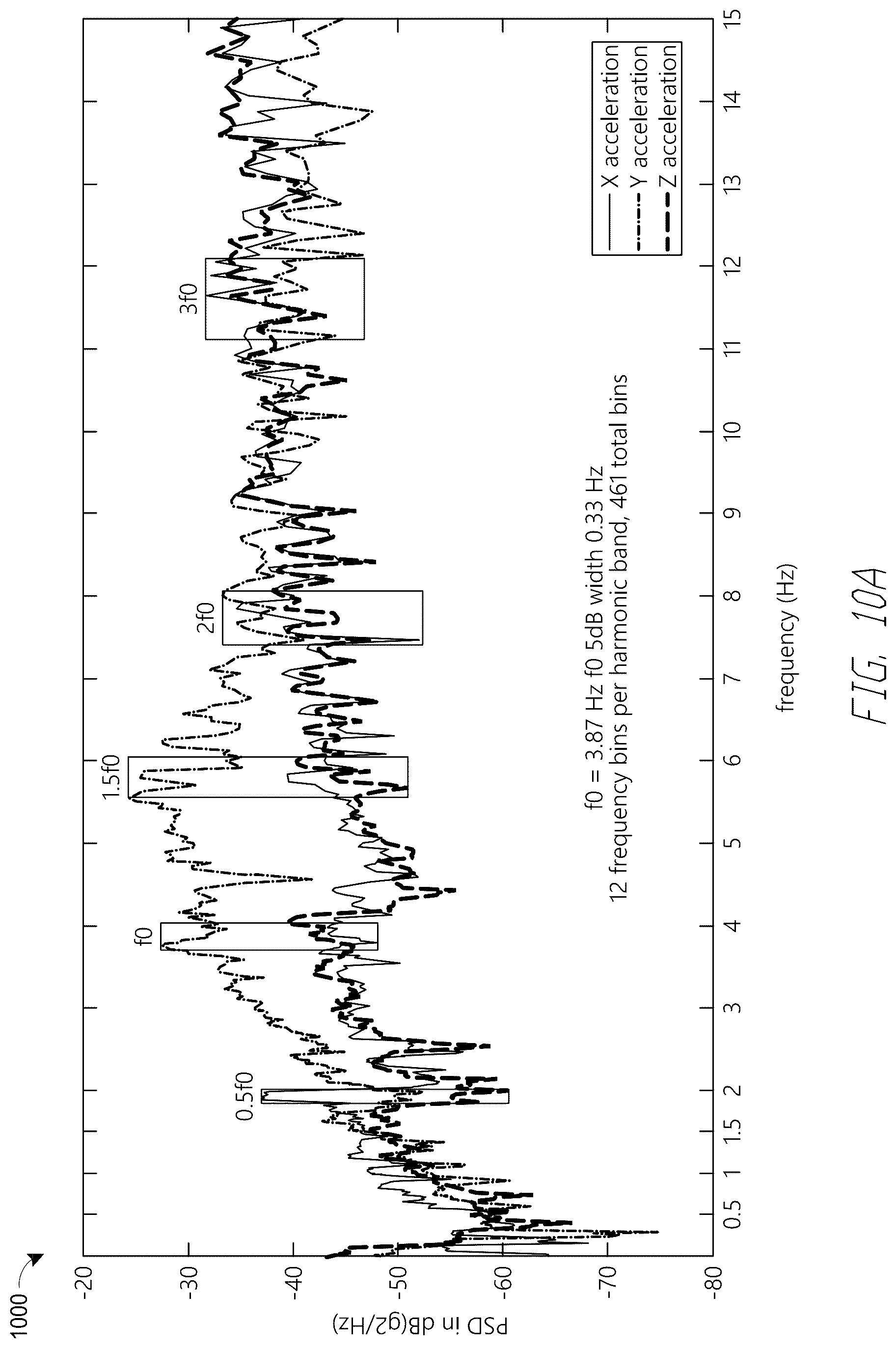 Patent US12099107 Figure 11 – Dual magnetometer calibration