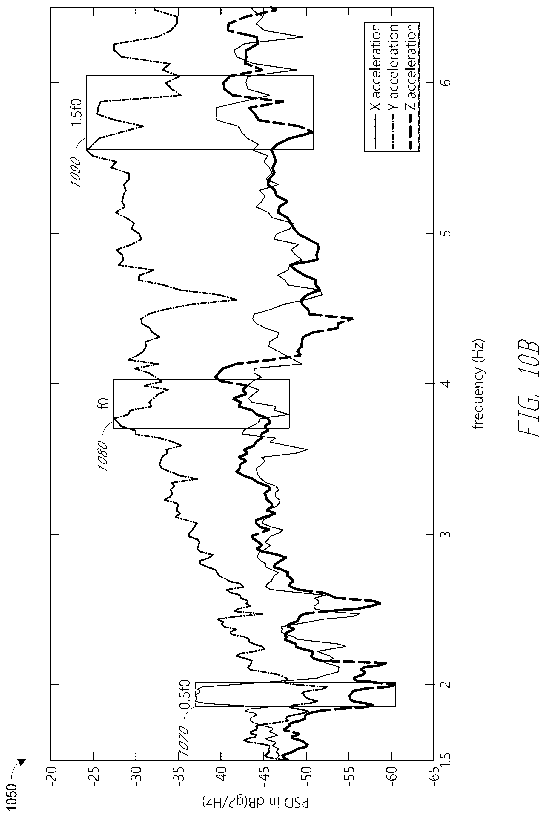 Patent US12099107 Figure 12 – Dual magnetometer calibration