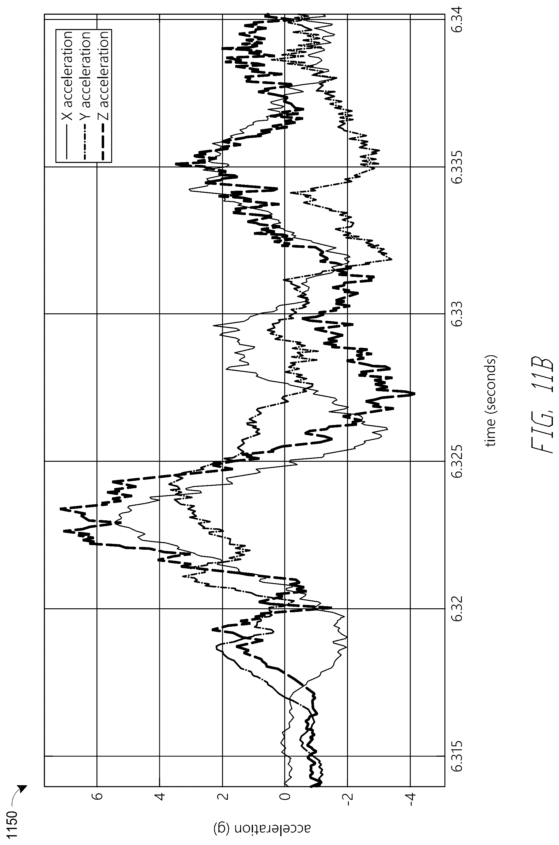 Patent US12099107 Figure 14 – Dual magnetometer calibration