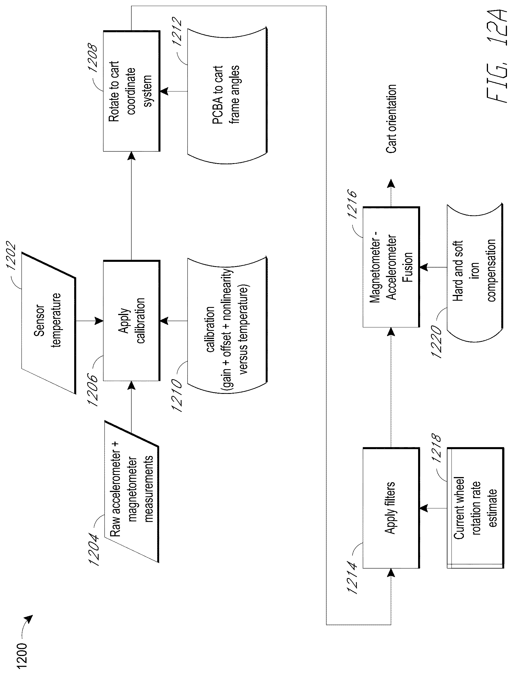 Patent US12099107 Figure 15 – Dual magnetometer calibration