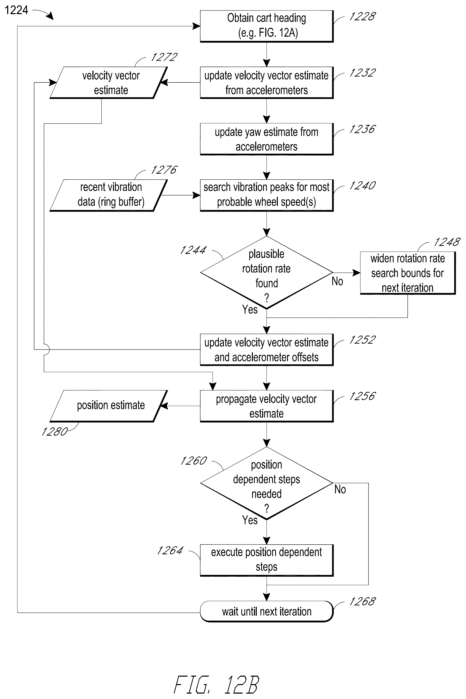 Patent US12099107 Figure 16 – Dual magnetometer calibration