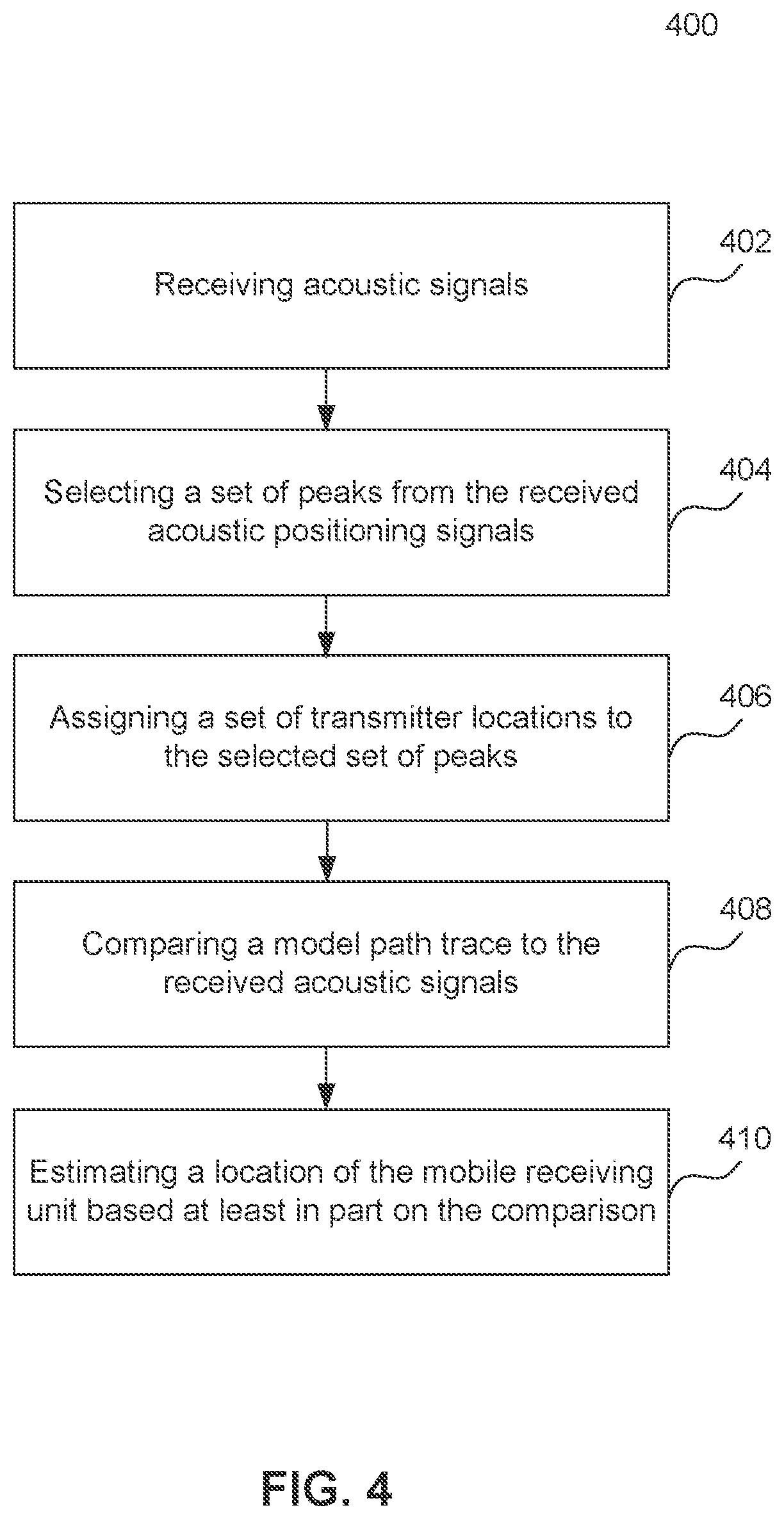 Patent US12099109 Figure 4 – Location determination using acoustic models