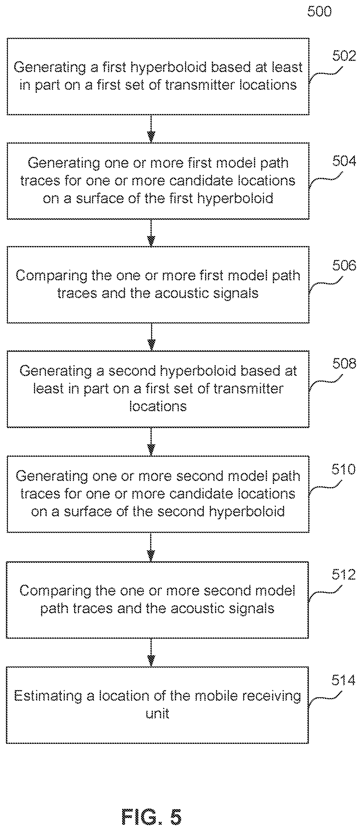 Patent US12099109 Figure 5 – Location determination using acoustic models