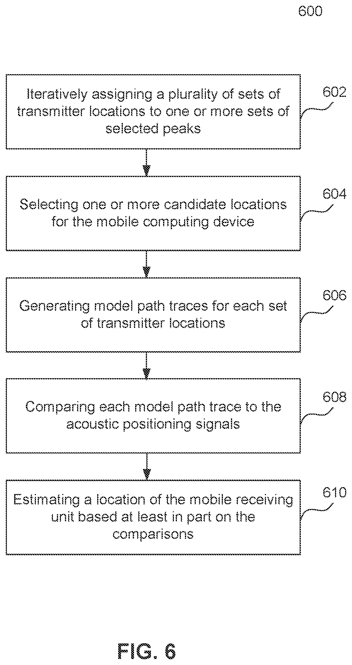 Patent US12099109 Figure 6 – Location determination using acoustic models
