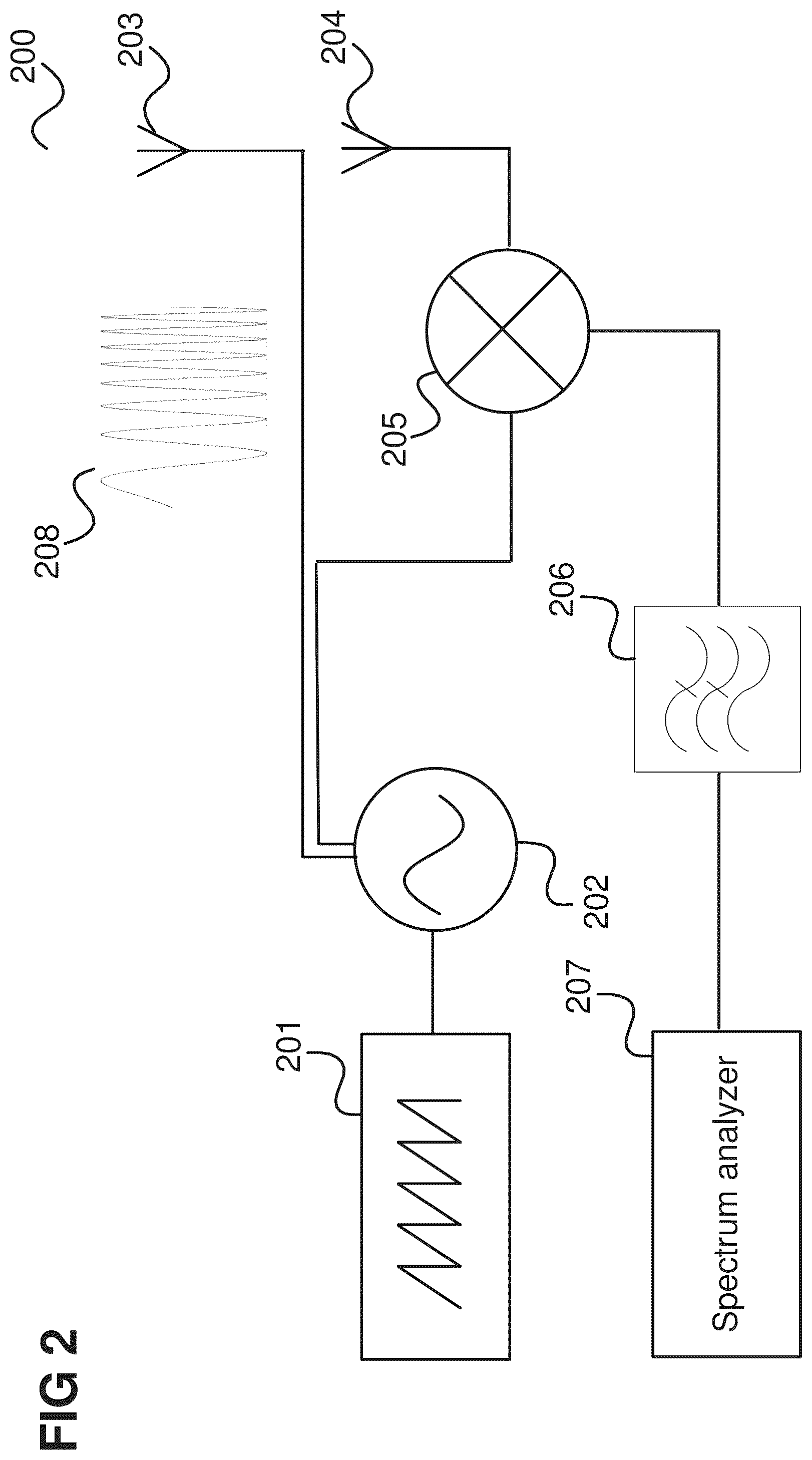 Patent US12099110 Figure 2 – Radar system and method for performing direction of arrival estimation
