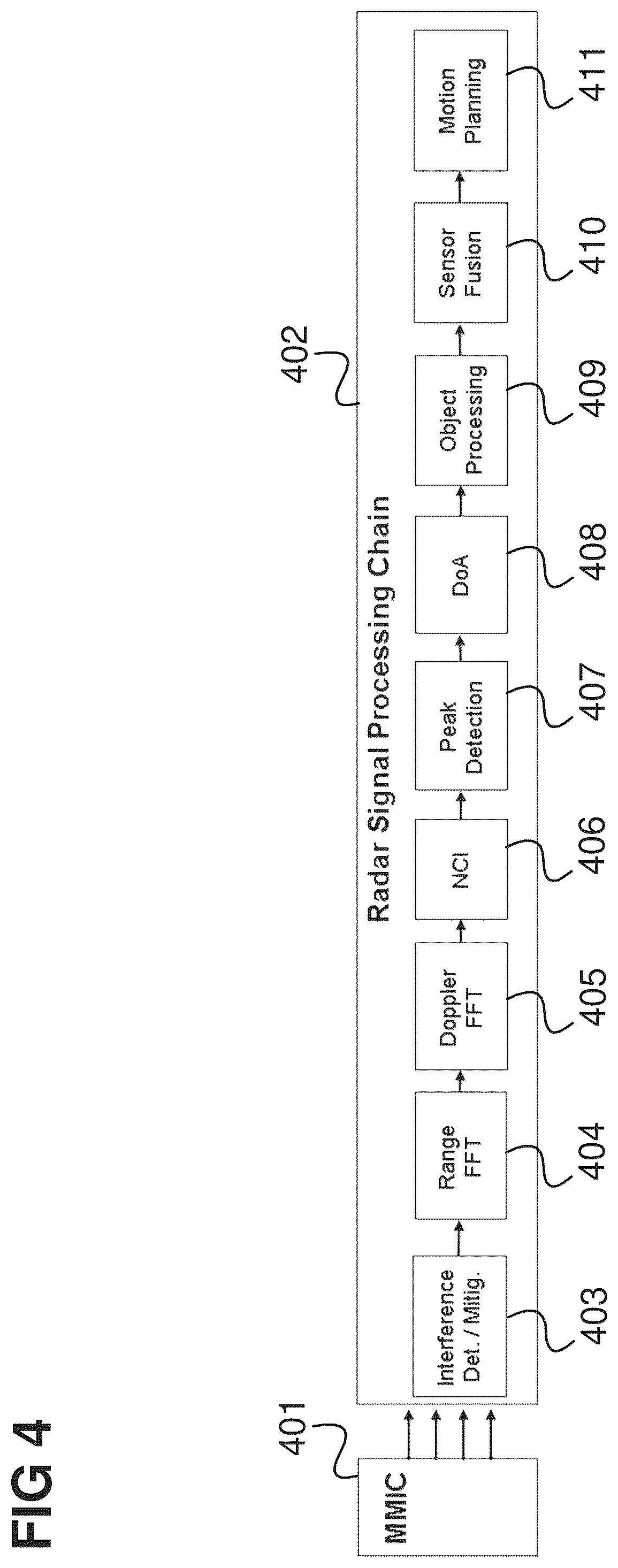 Patent US12099110 Figure 4 – Radar system and method for performing direction of arrival estimation
