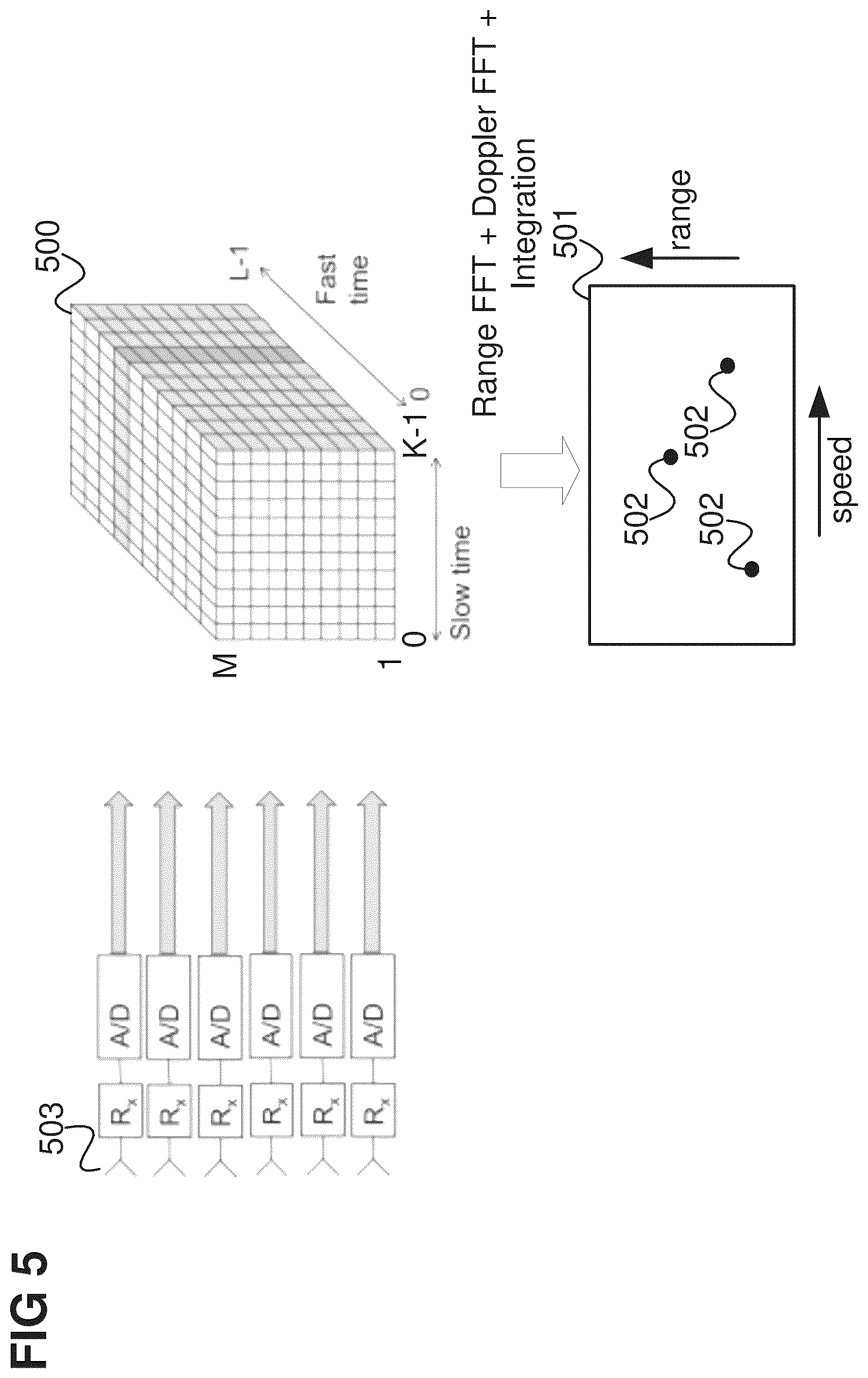 Patent US12099110 Figure 5 – Radar system and method for performing direction of arrival estimation