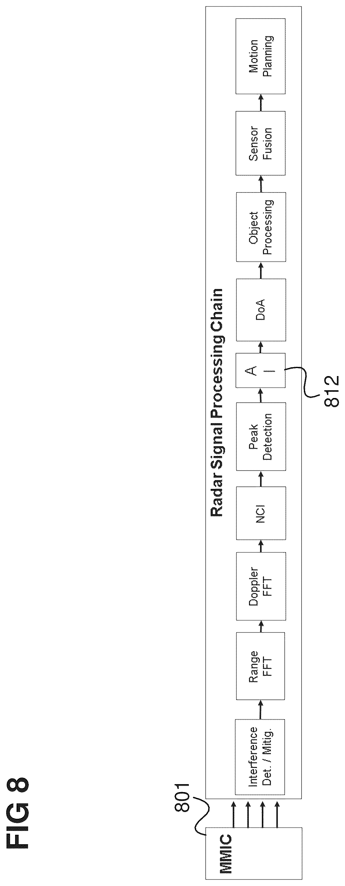 Patent US12099110 Figure 8 – Radar system and method for performing direction of arrival estimation