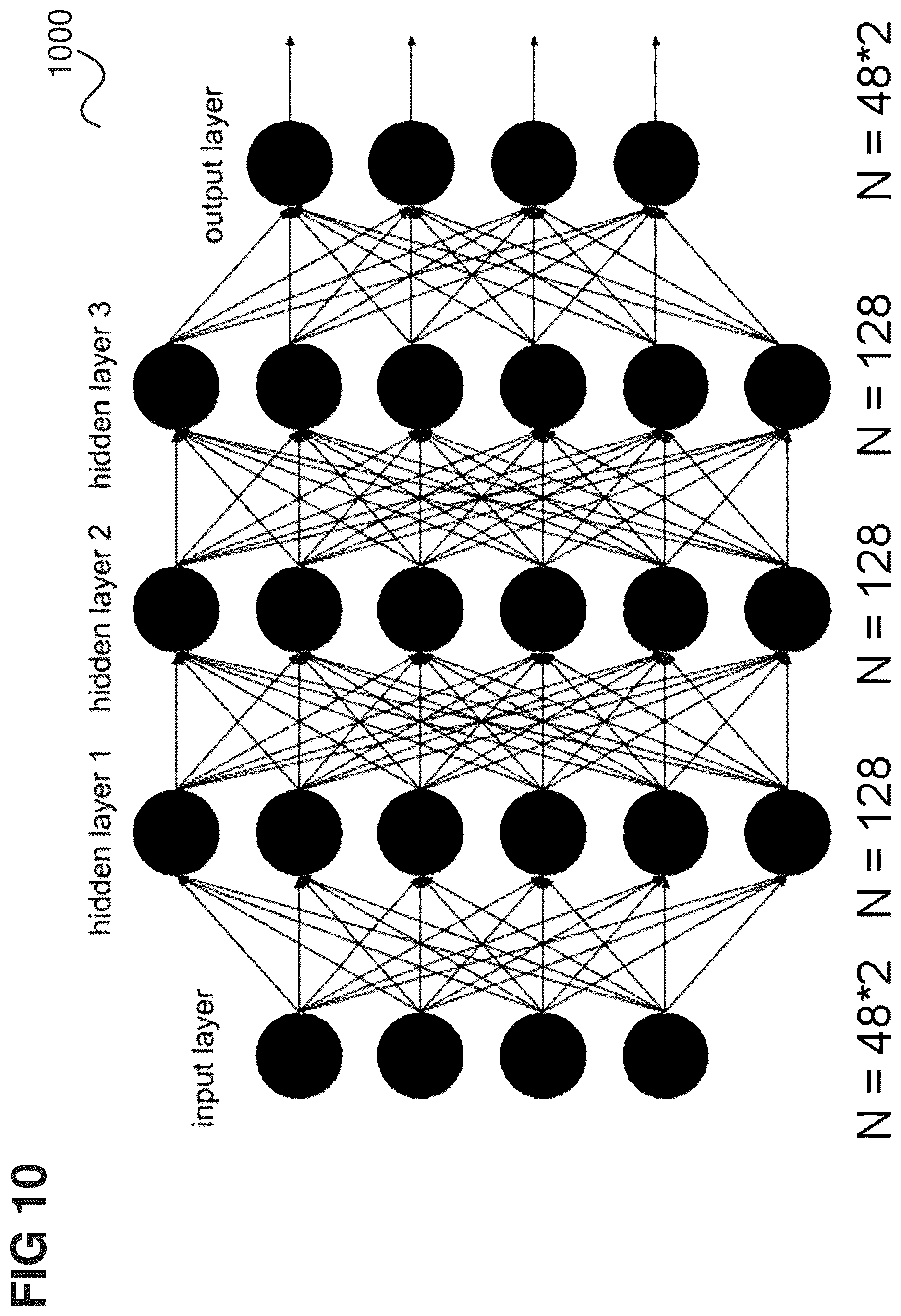 Patent US12099110 Figure 10 – Radar system and method for performing direction of arrival estimation