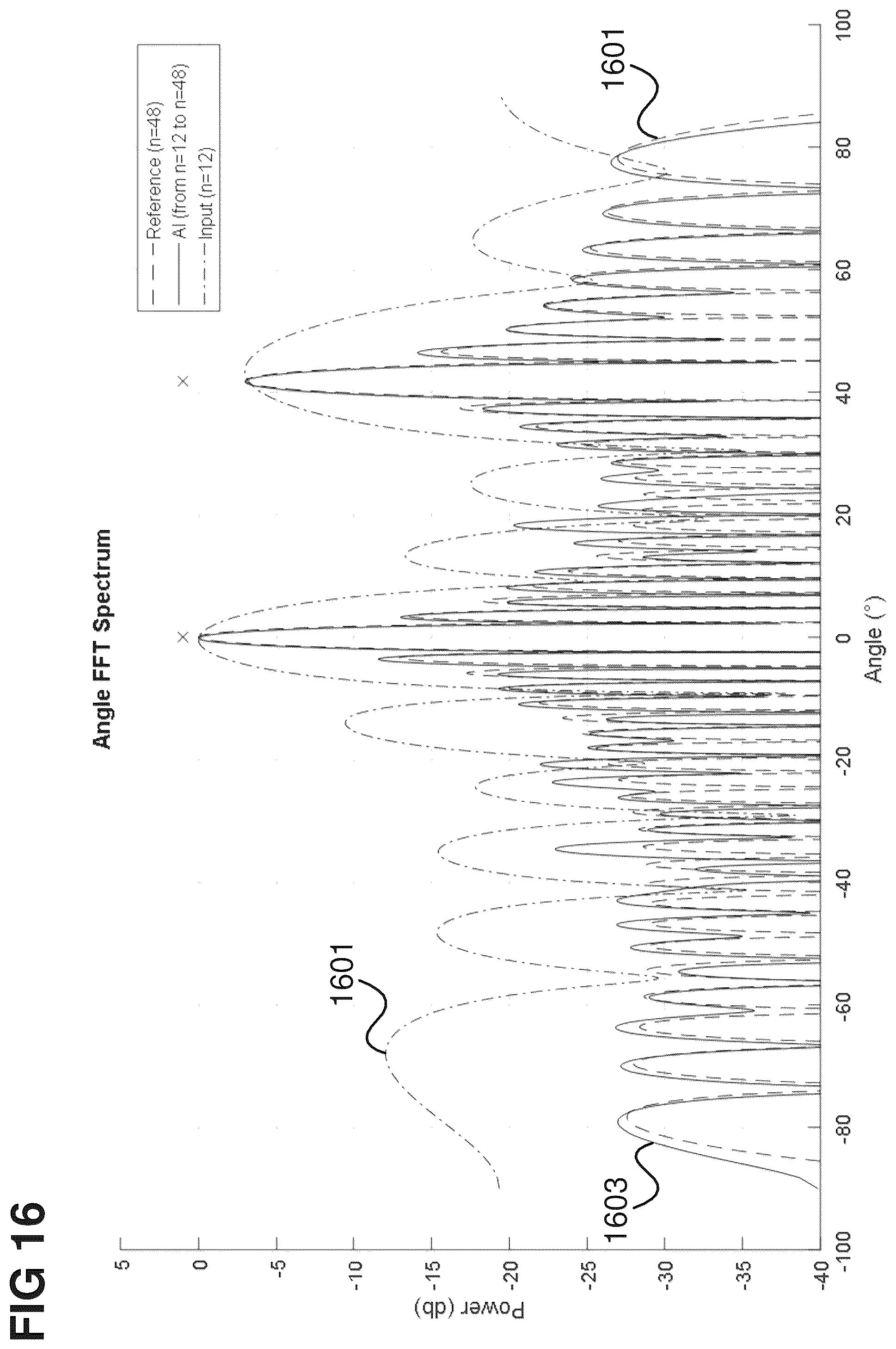 Patent US12099110 Figure 16 – Radar system and method for performing direction of arrival estimation