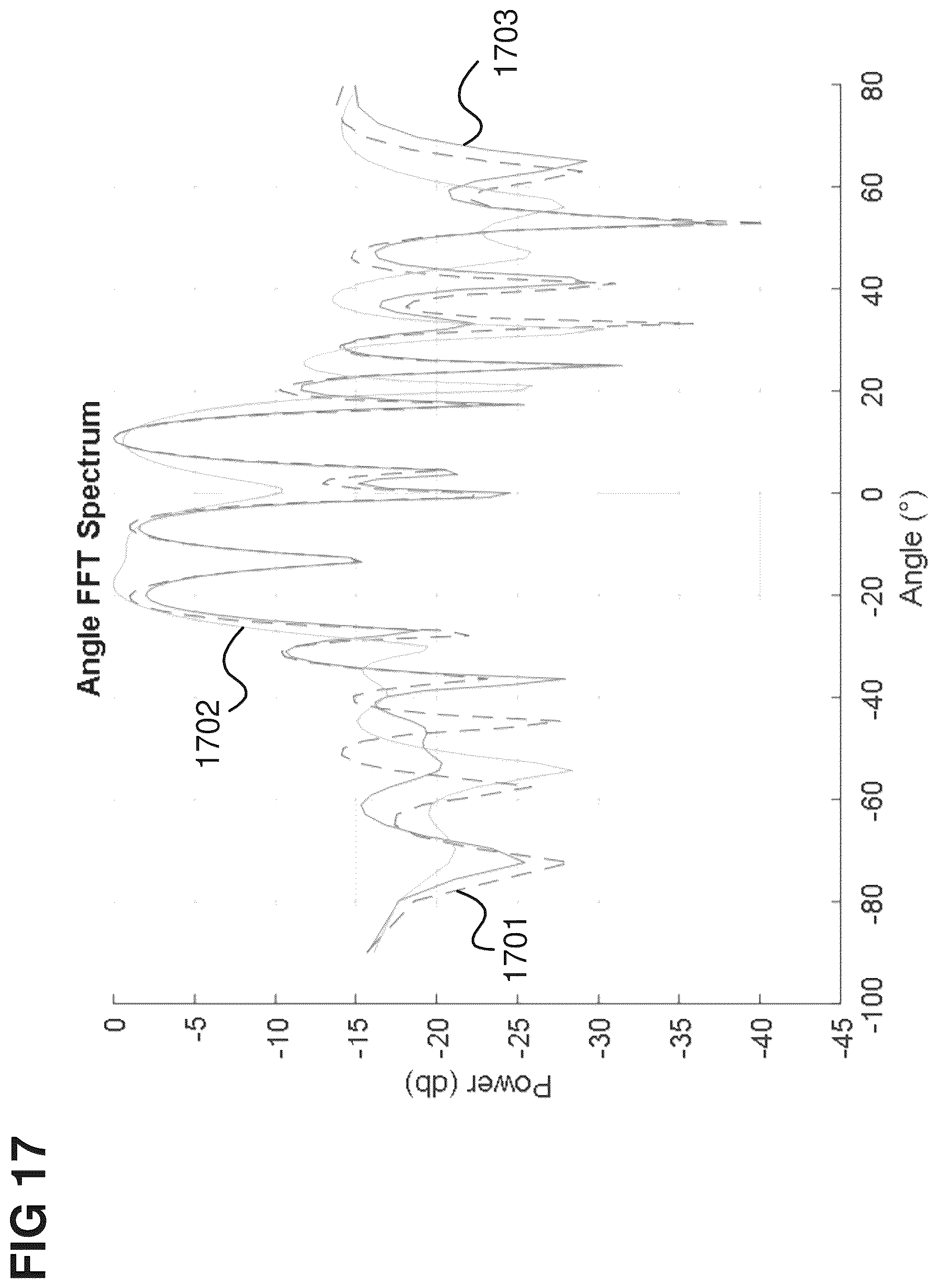 Patent US12099110 Figure 17 – Radar system and method for performing direction of arrival estimation