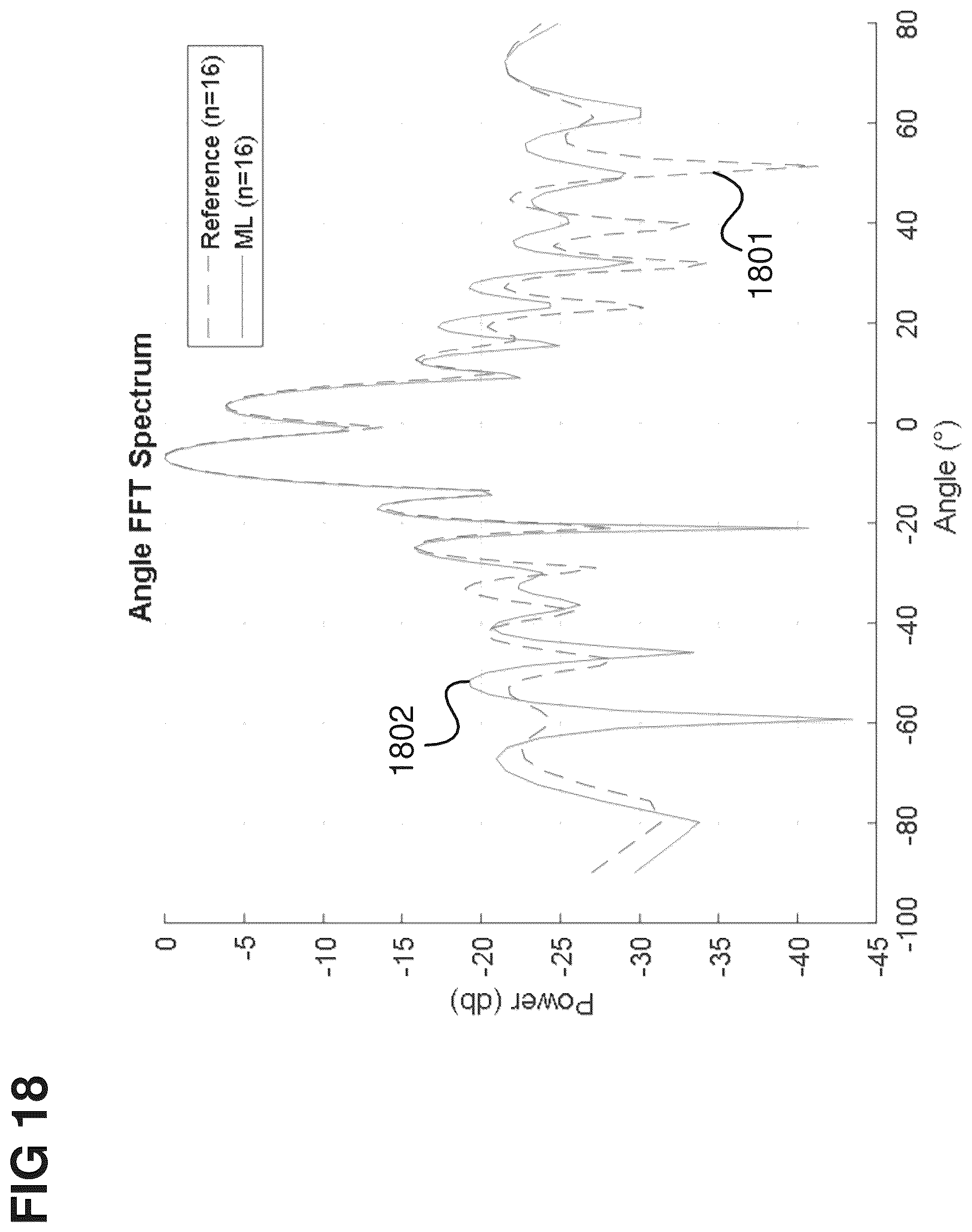 Patent US12099110 Figure 18 – Radar system and method for performing direction of arrival estimation