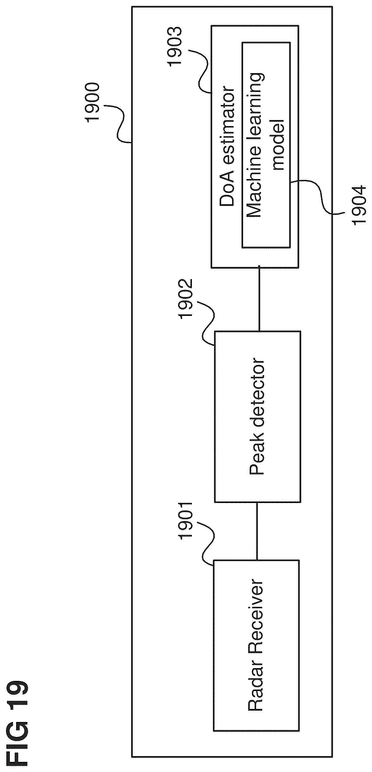 Patent US12099110 Figure 19 – Radar system and method for performing direction of arrival estimation
