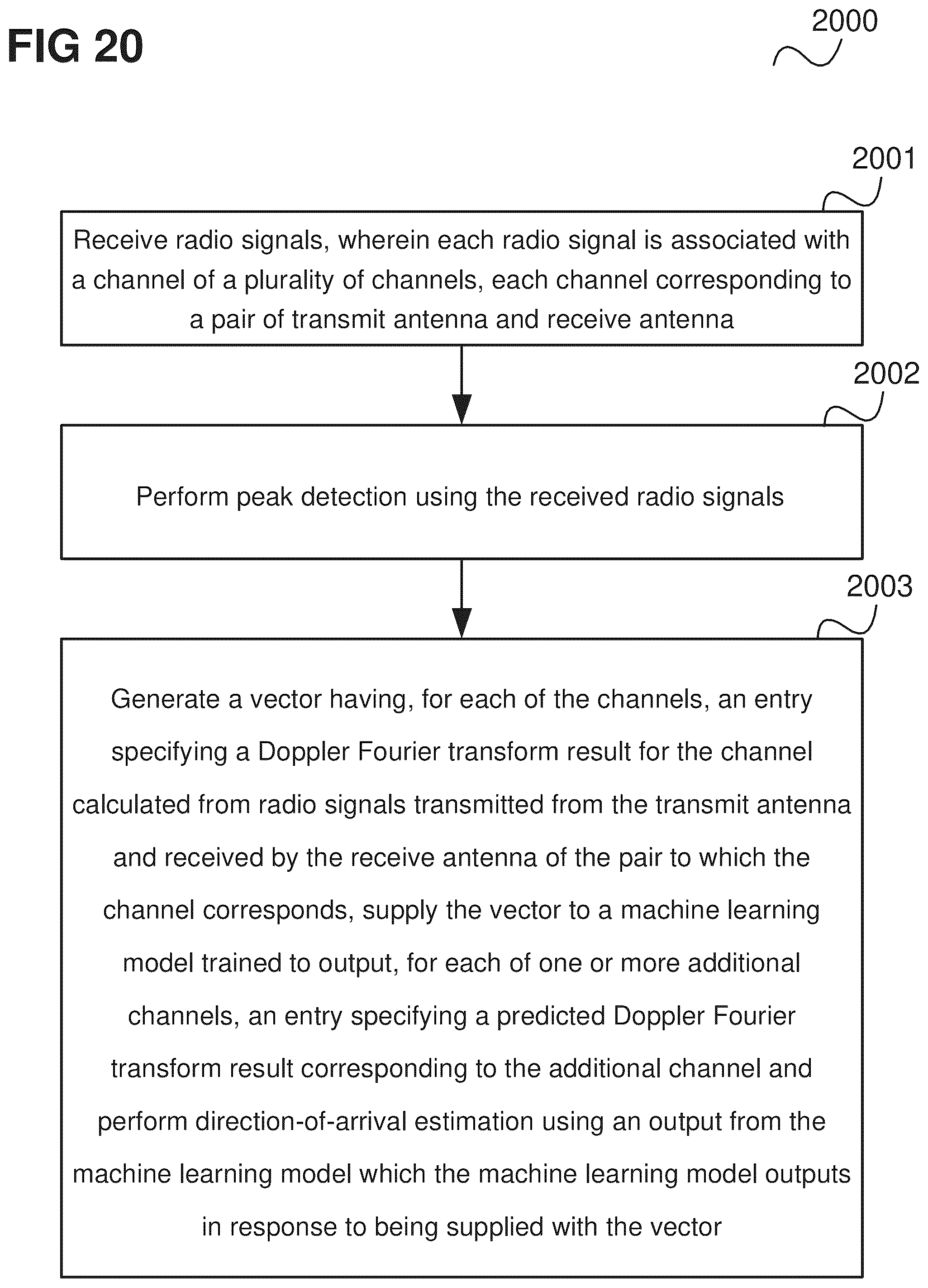 Patent US12099110 Figure 20 – Radar system and method for performing direction of arrival estimation