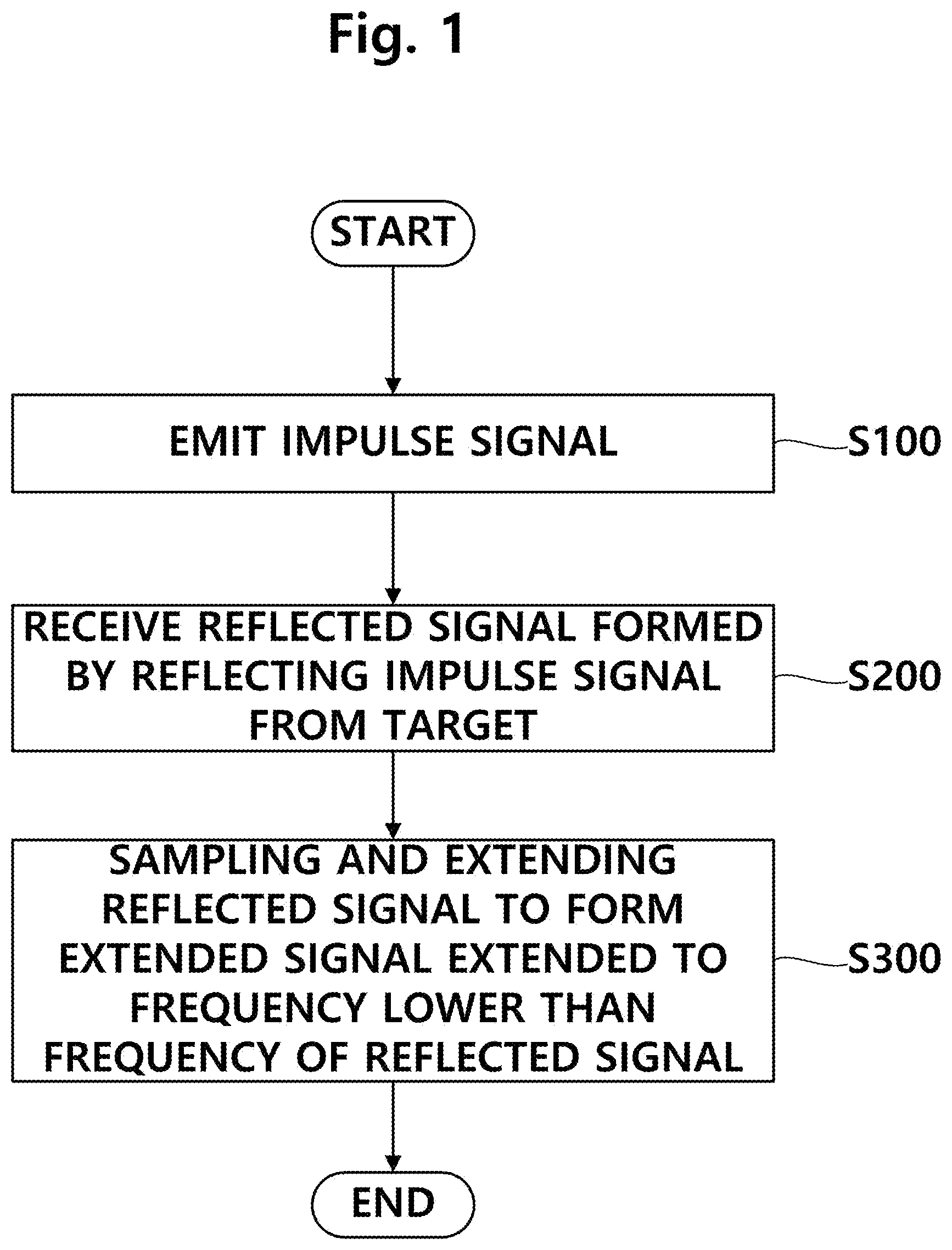 Patent US12099111 Figure 1 – Detection method and detection device