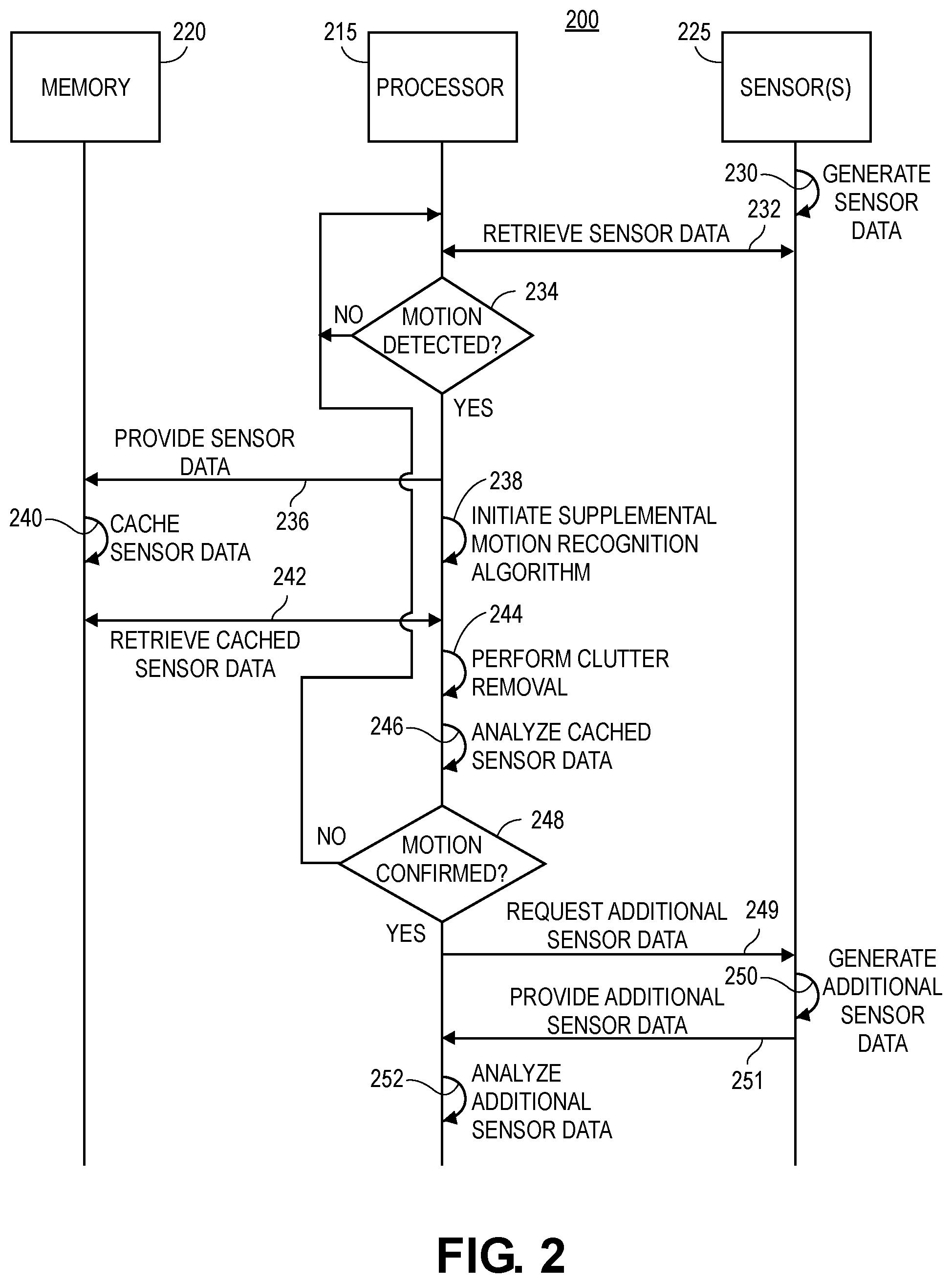 Patent US12099112 Figure 2 – Systems and methods for managing sensors of an electronic device, and associated electronic devices