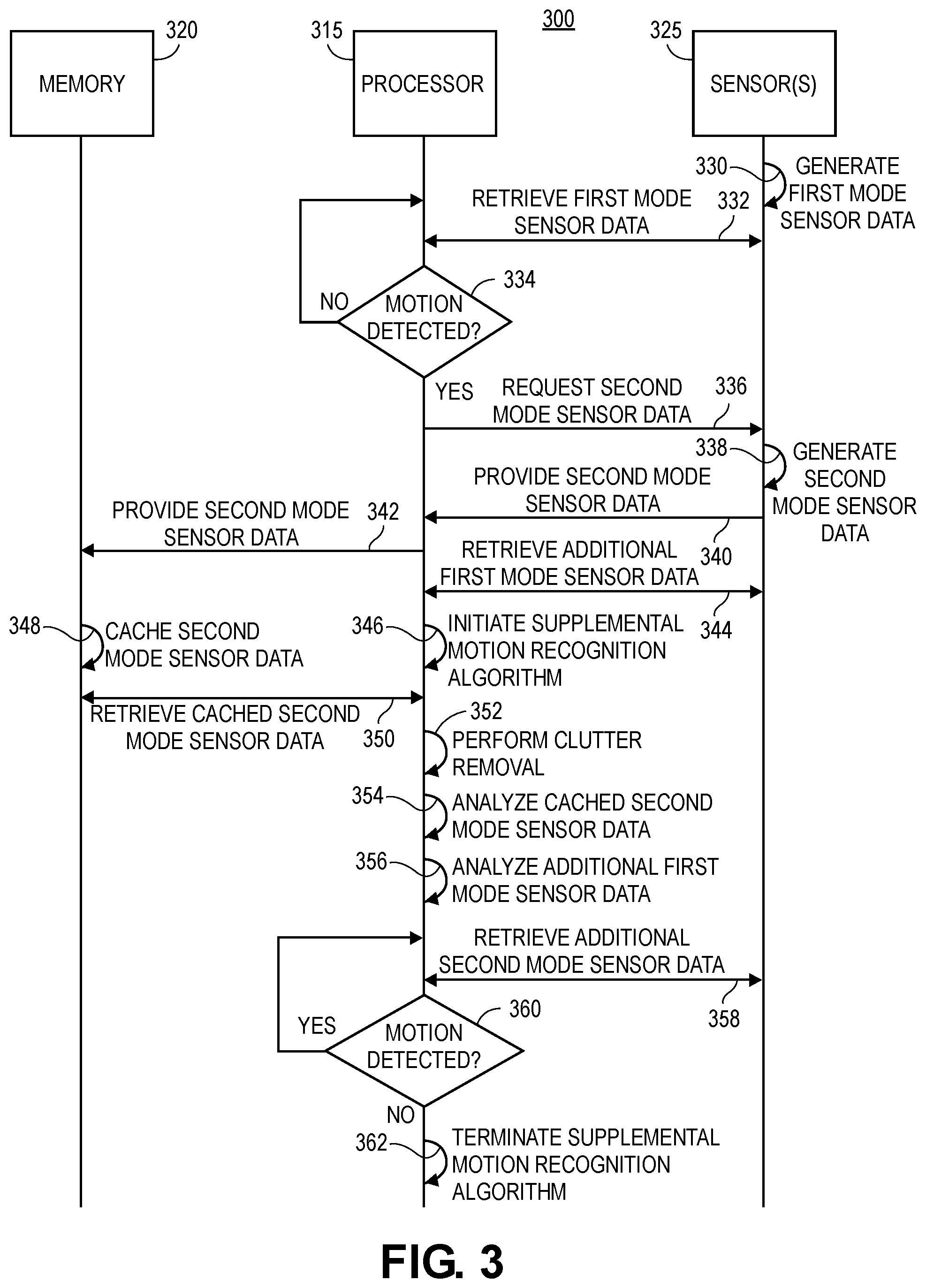 Patent US12099112 Figure 3 – Systems and methods for managing sensors of an electronic device, and associated electronic devices