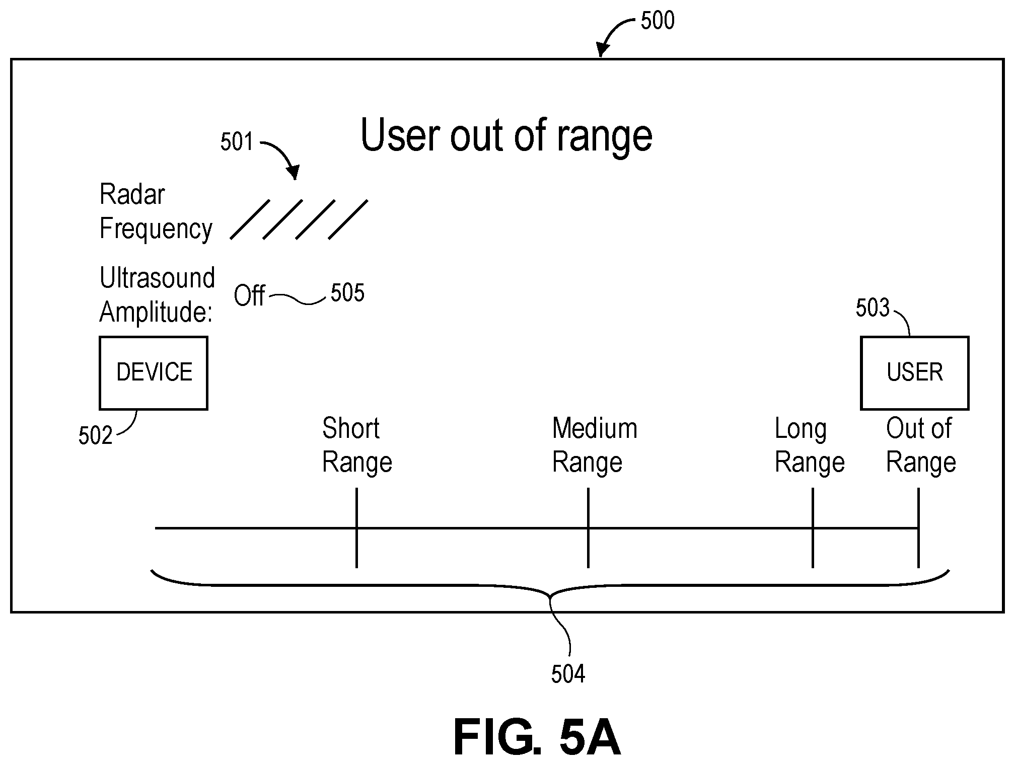 Patent US12099112 Figure 5 – Systems and methods for managing sensors of an electronic device, and associated electronic devices