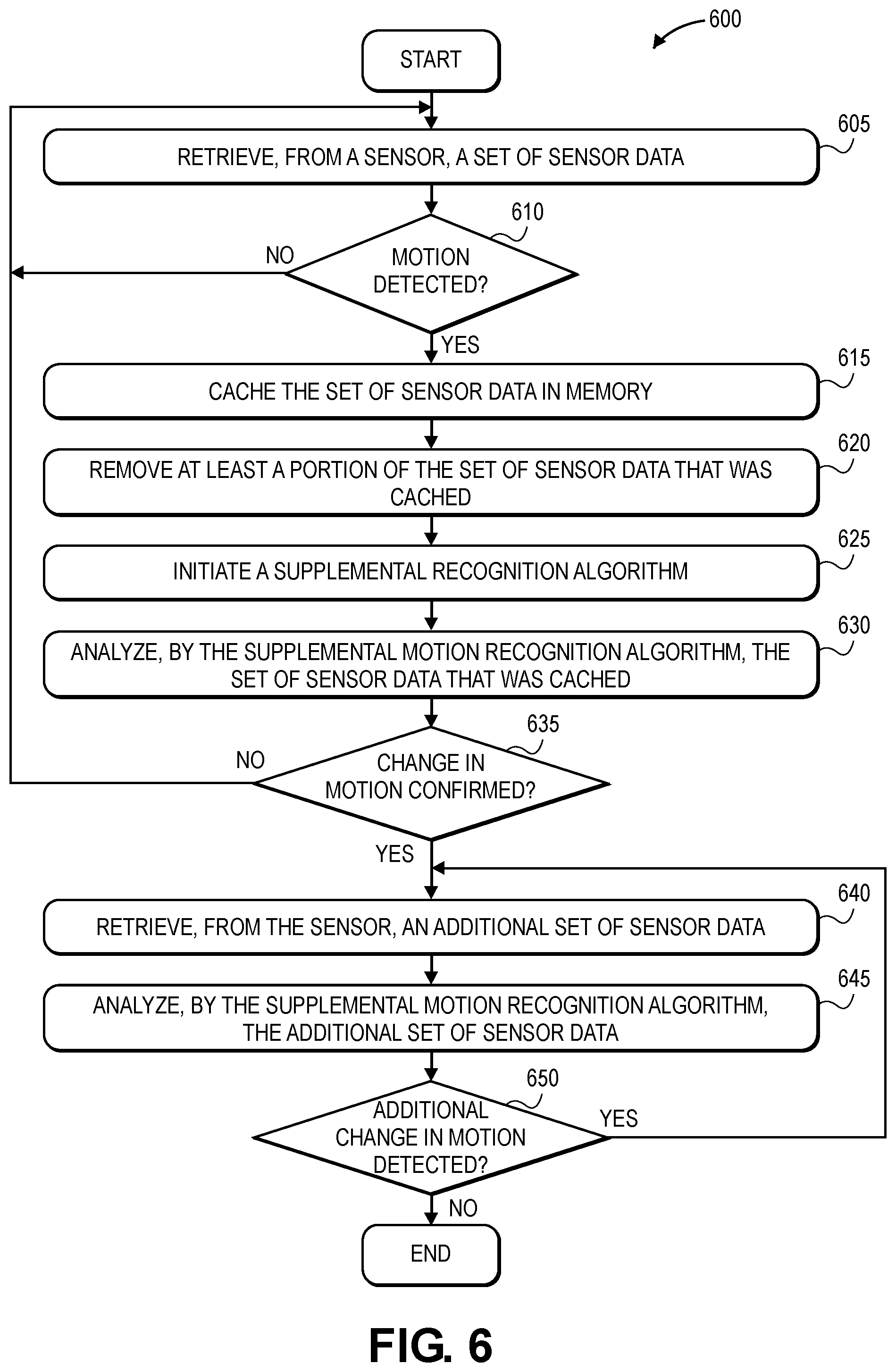 Patent US12099112 Figure 9 – Systems and methods for managing sensors of an electronic device, and associated electronic devices