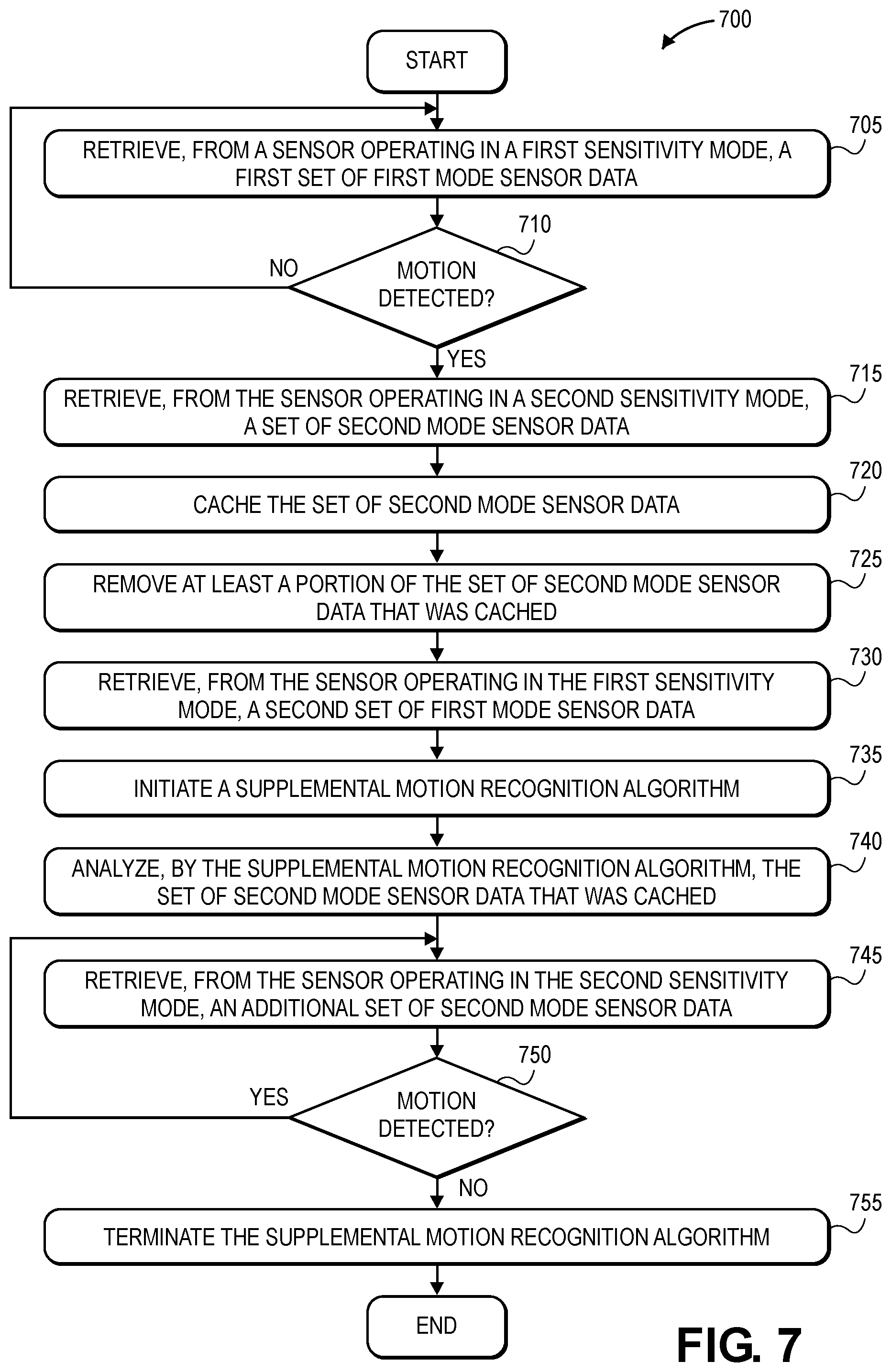Patent US12099112 Figure 10 – Systems and methods for managing sensors of an electronic device, and associated electronic devices