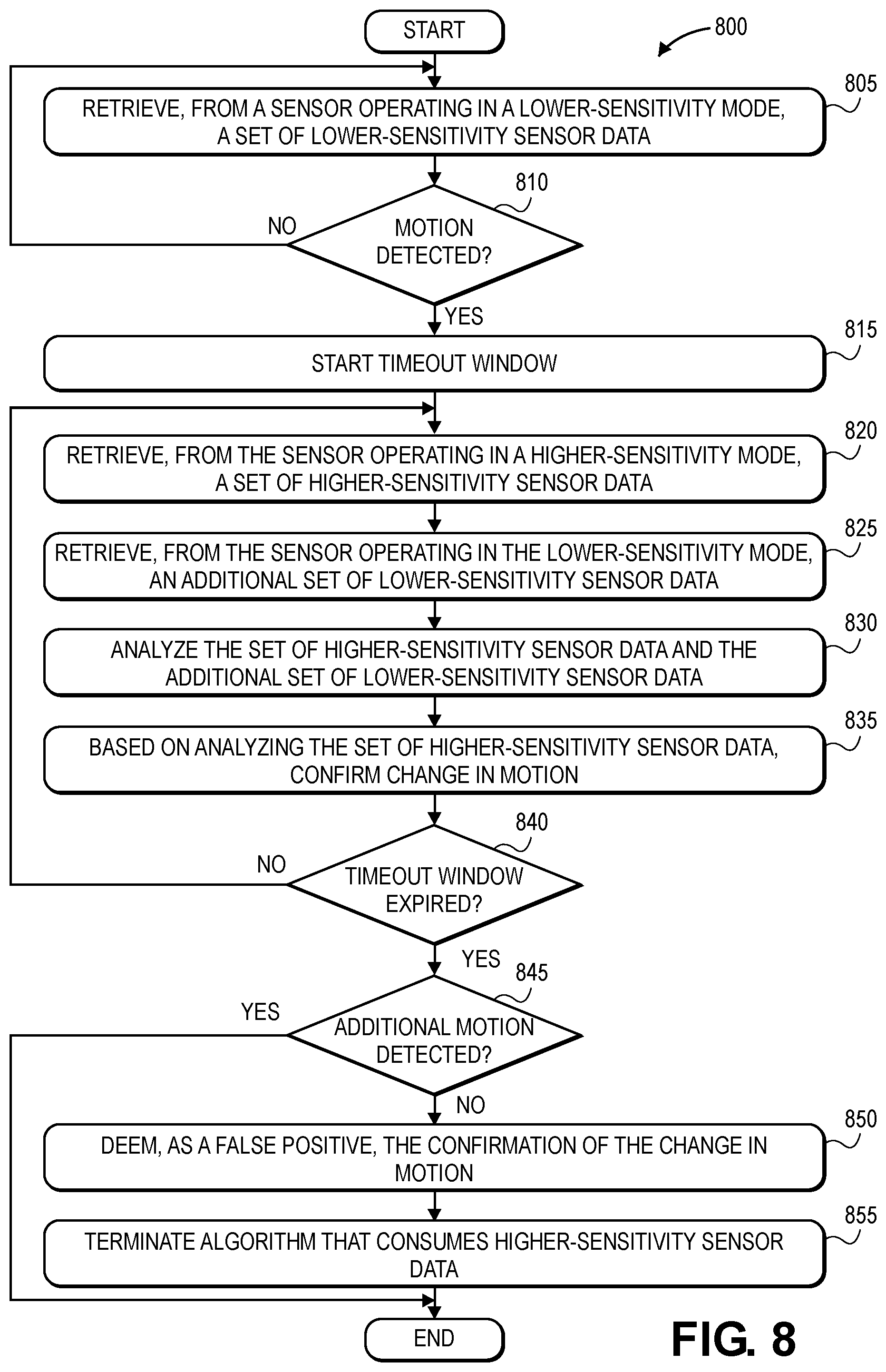 Patent US12099112 Figure 11 – Systems and methods for managing sensors of an electronic device, and associated electronic devices