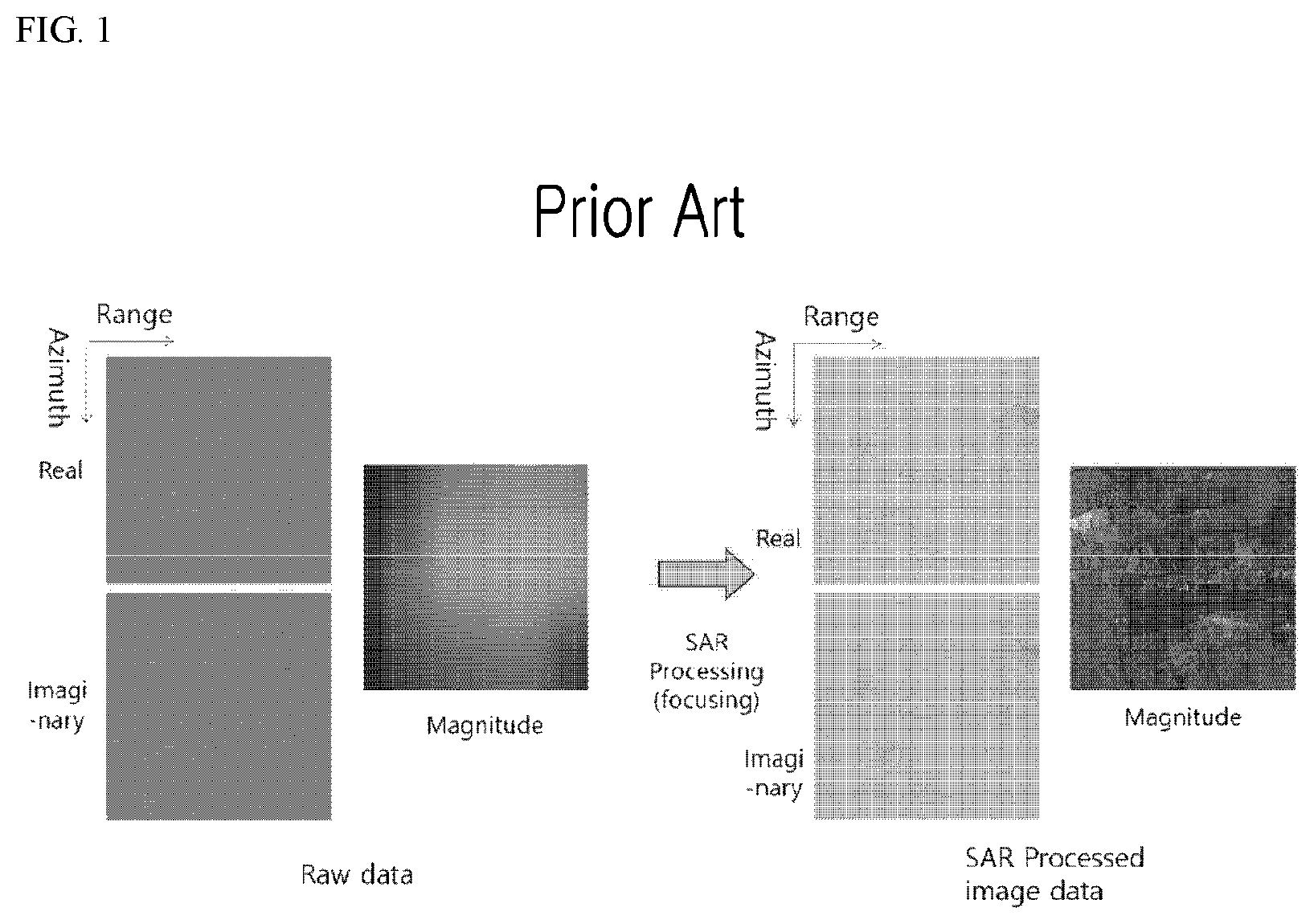 Patent US12099114 Figure 1 – Method and device for processing SAR raw data