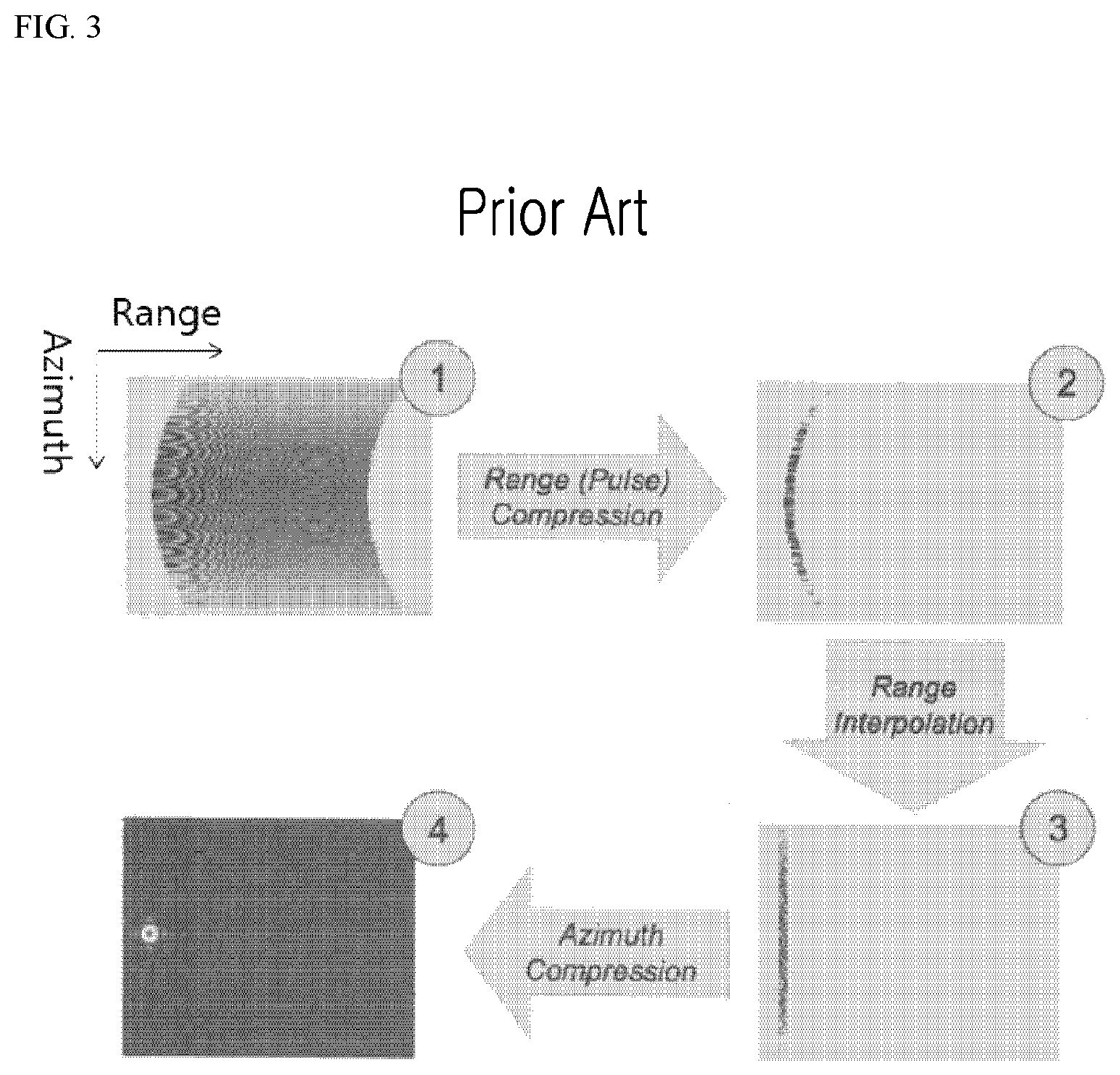 Patent US12099114 Figure 3 – Method and device for processing SAR raw data