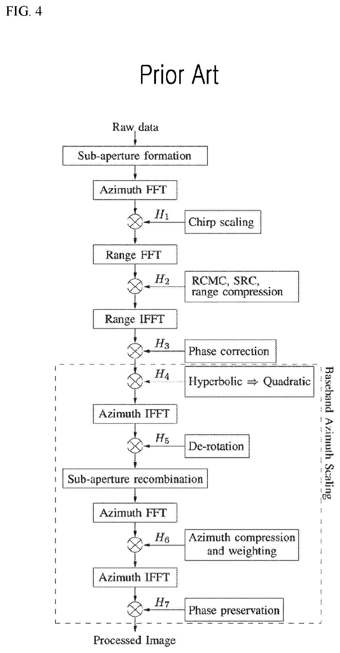 Patent US12099114 Figure 4 – Method and device for processing SAR raw data