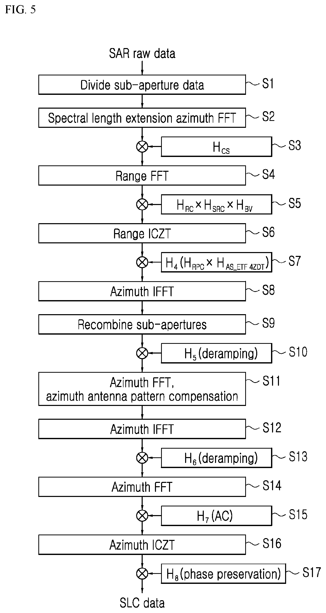 Patent US12099114 Figure 5 – Method and device for processing SAR raw data