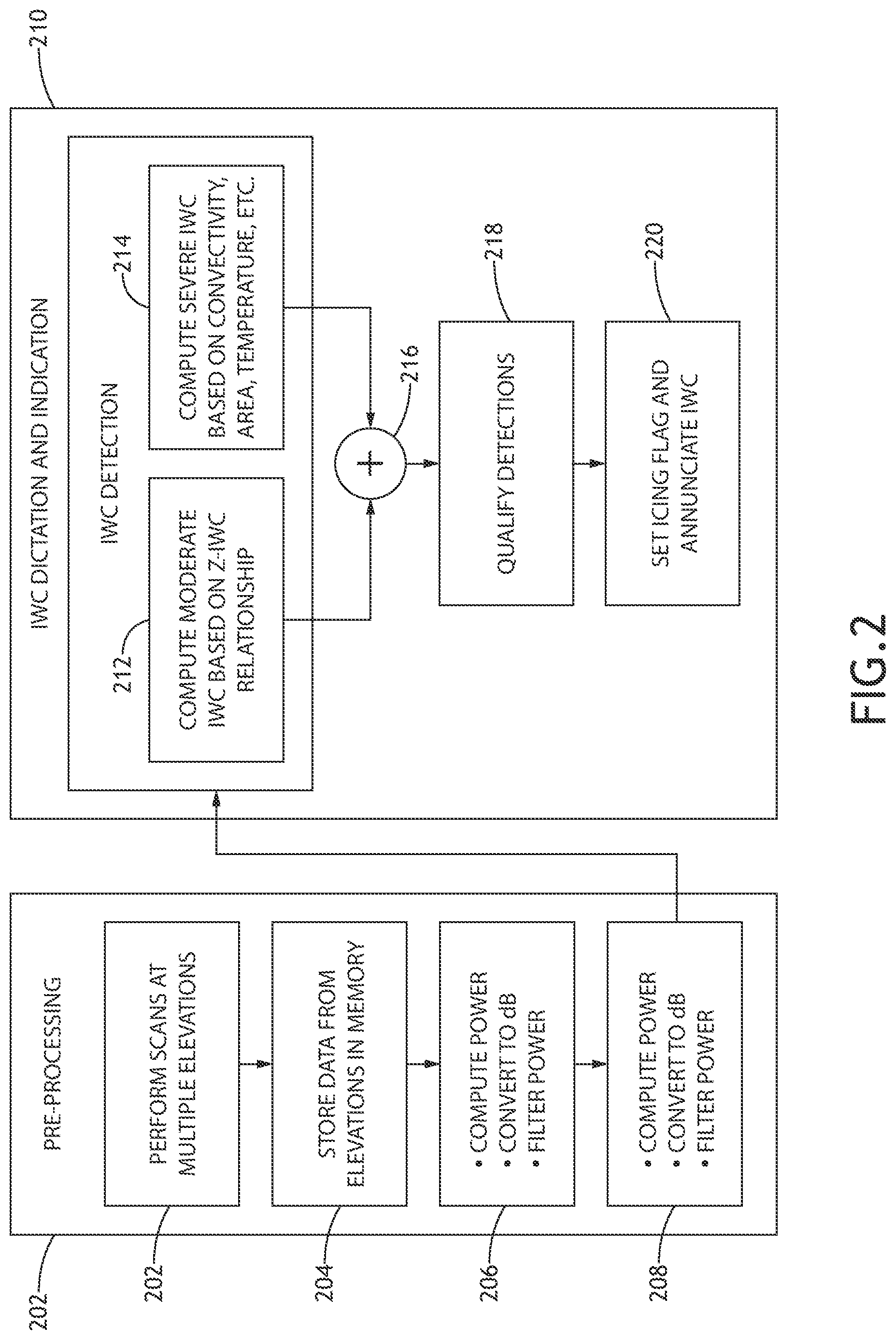 Patent US12099116 Figure 2 – Hybrid ice detection using airborne weather radar