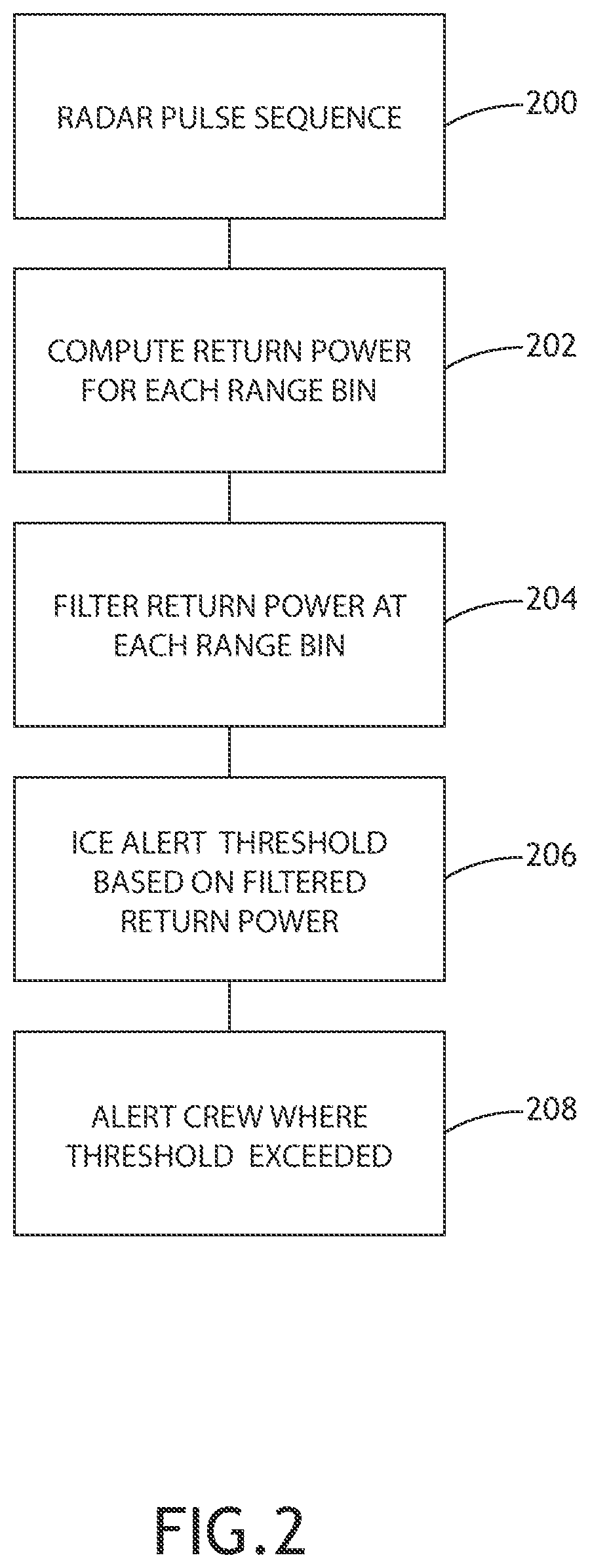 Patent US12099117 Figure 2 – Radar ice crystal detection through single beam integration