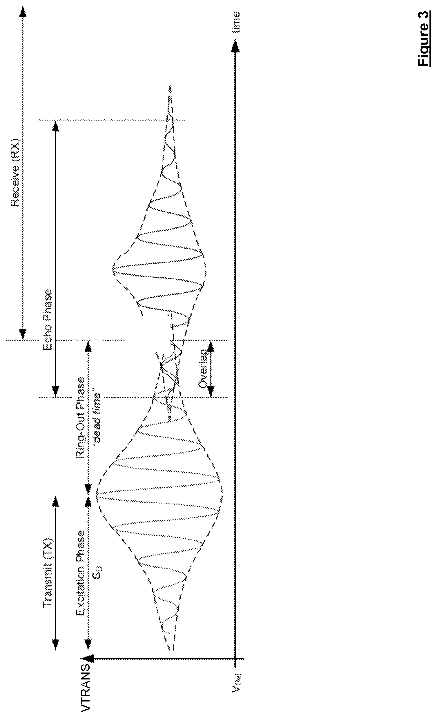 Patent US12099118 Figure 3 – Object detection circuitry