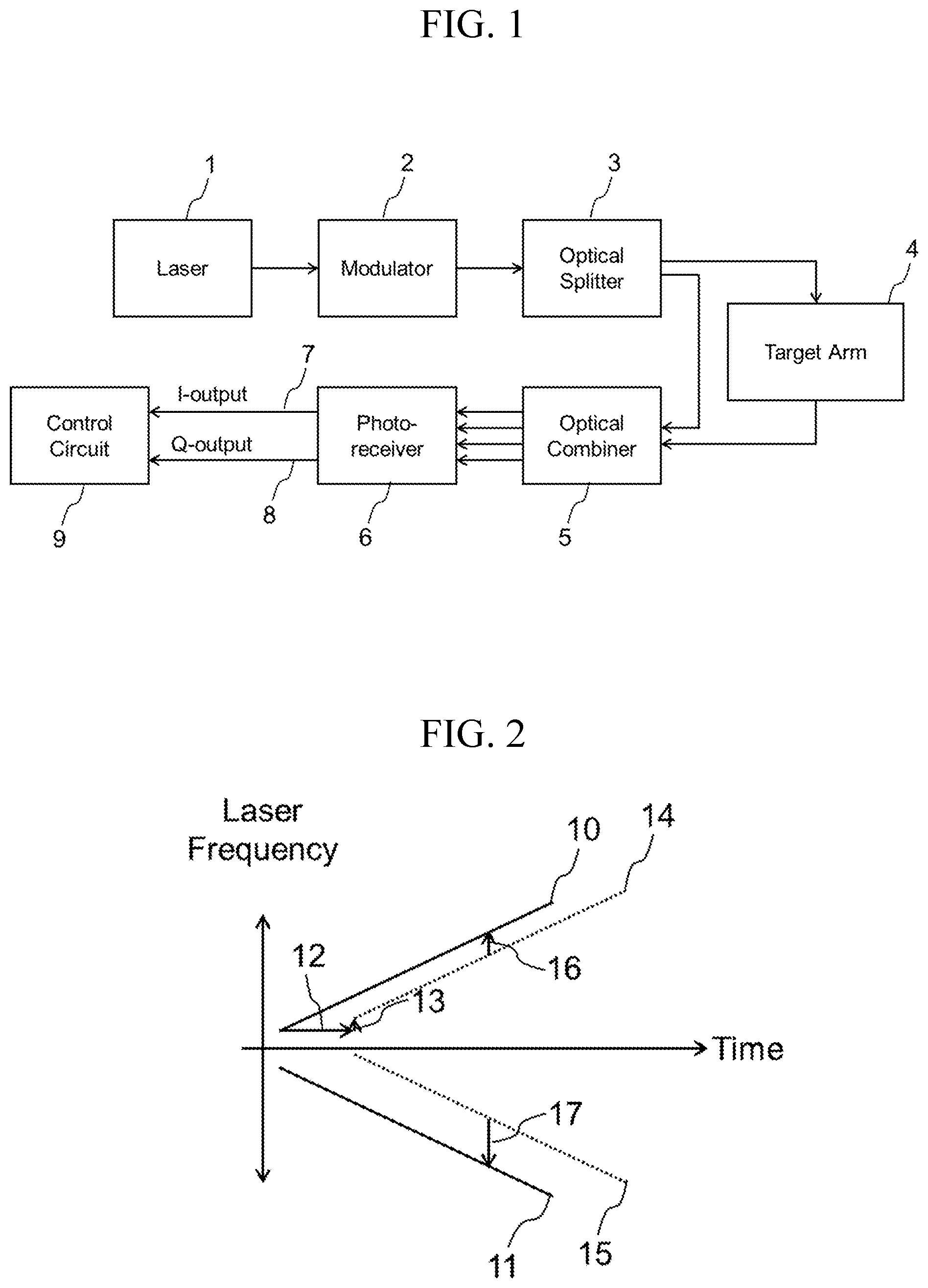 Patent US12099120 Figure 1 – LIDAR system based on complementary modulation of multiple lasers and coherent receiver for simultaneous range and velocity measurement