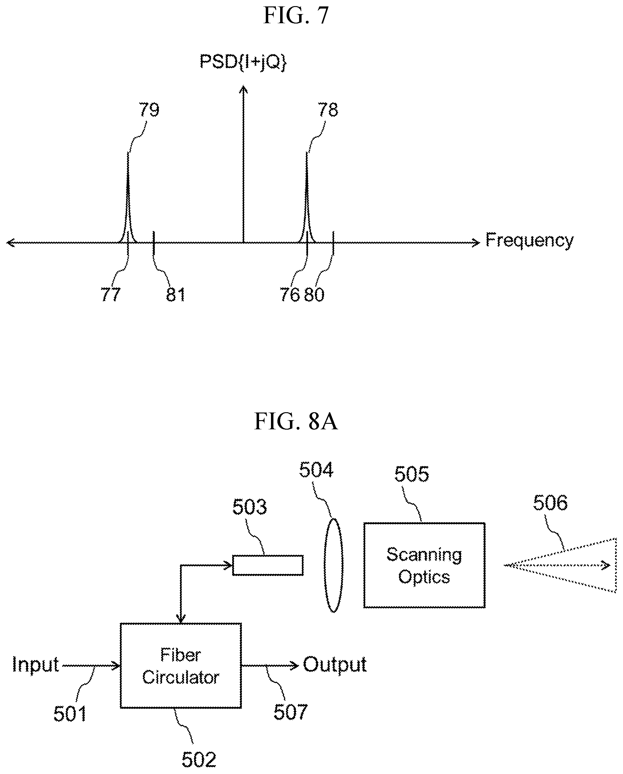 Patent US12099120 Figure 4 – LIDAR system based on complementary modulation of multiple lasers and coherent receiver for simultaneous range and velocity measurement